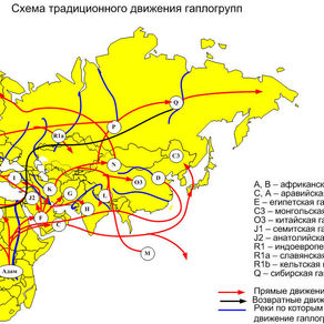 О МОДНОМ НЫНЕ. ГАПЛОГРУППЫ В ЭТНООПРЕДЕЛЕНИИ - МИФЫ И РЕАЛЬНОСТЬ