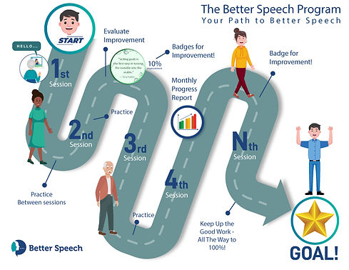 Adult-Path_ Better_Speech_Program.jpeg