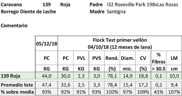 139 roja datos.jpg