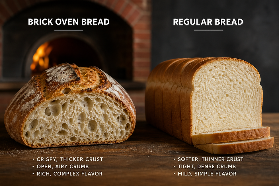 Side-by-side comparison of bread types: on the left, a rustic brick oven loaf cut open, showing a thick, crispy crust and an open, airy crumb with large holes, with a brick oven in the background; on the right, a sliced loaf of regular sandwich bread with a soft, thin crust and a tight, dense crumb. Text highlights differences in crust, crumb, and flavor between brick oven bread and regular bread.