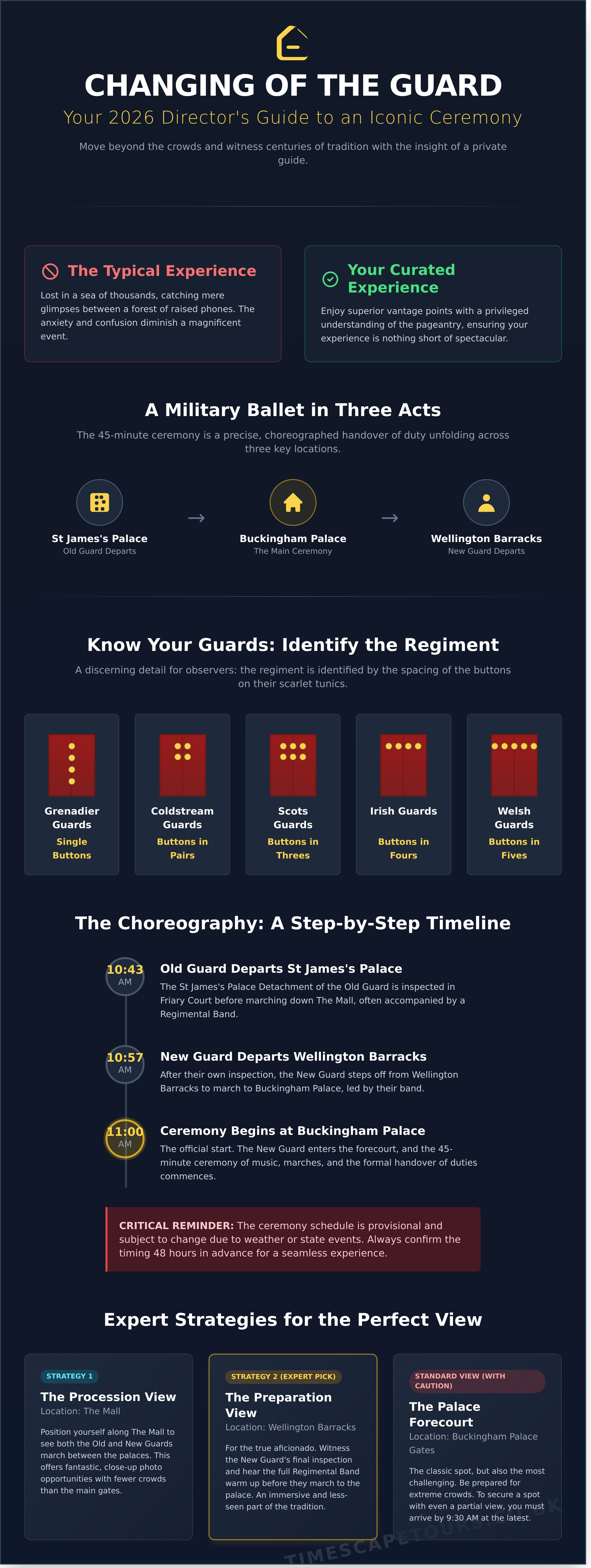 Changing of the guard buckingham palace infographic - visual guide
