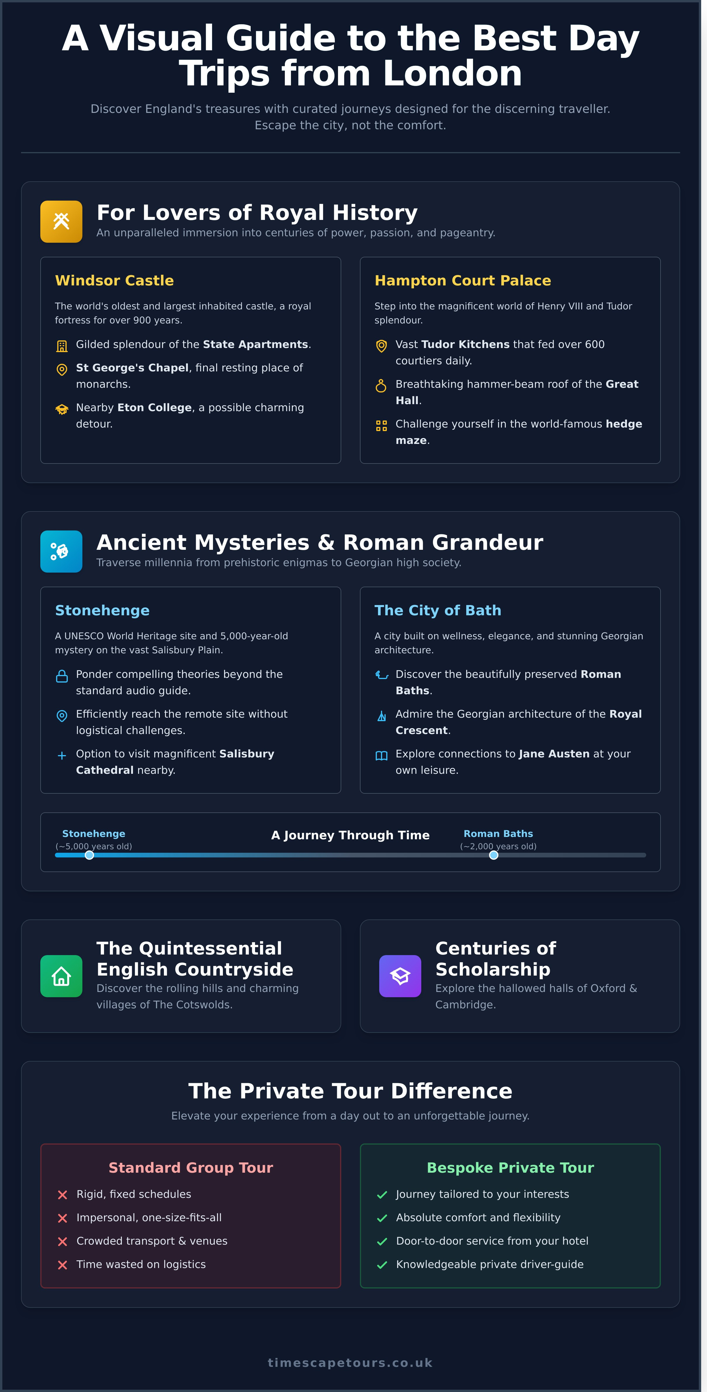 Best day trips from London infographic - visual guide