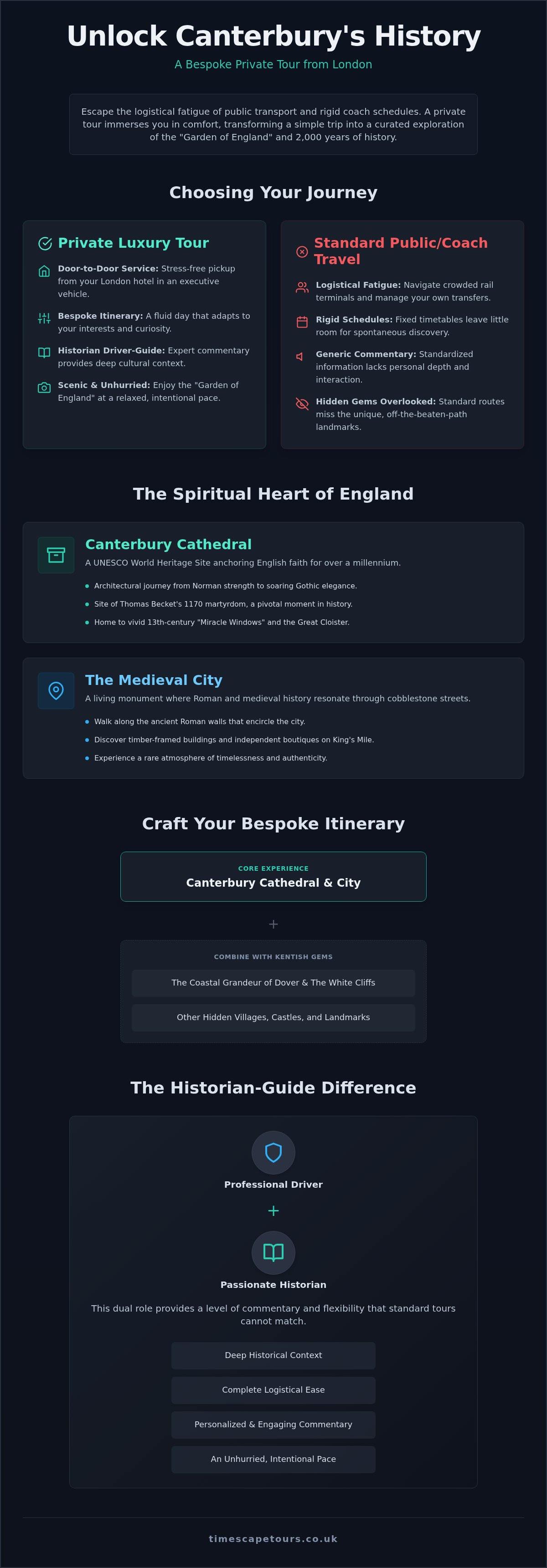 Private tour to canterbury from london
