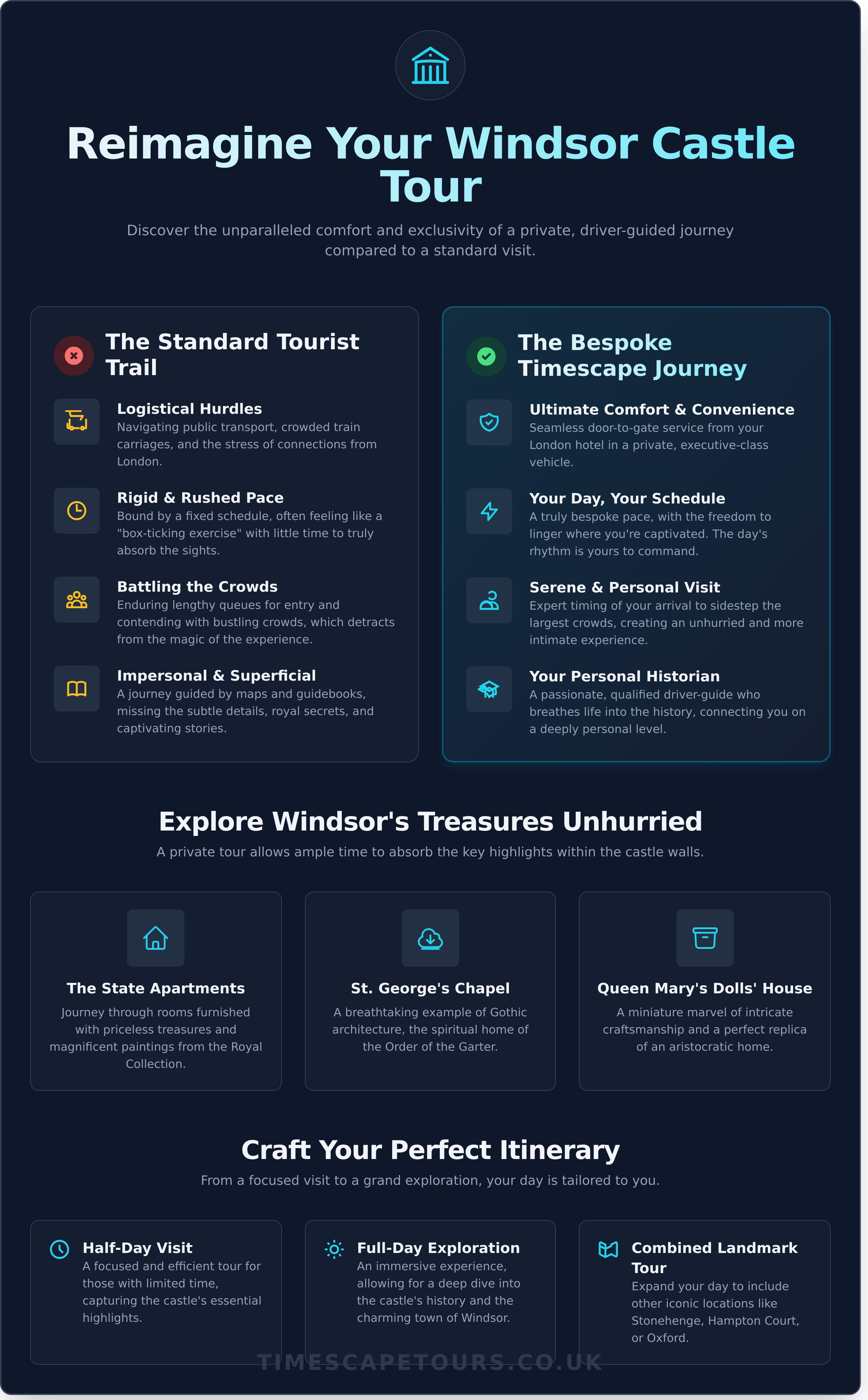 Windsor castle tour infographic - visual guide