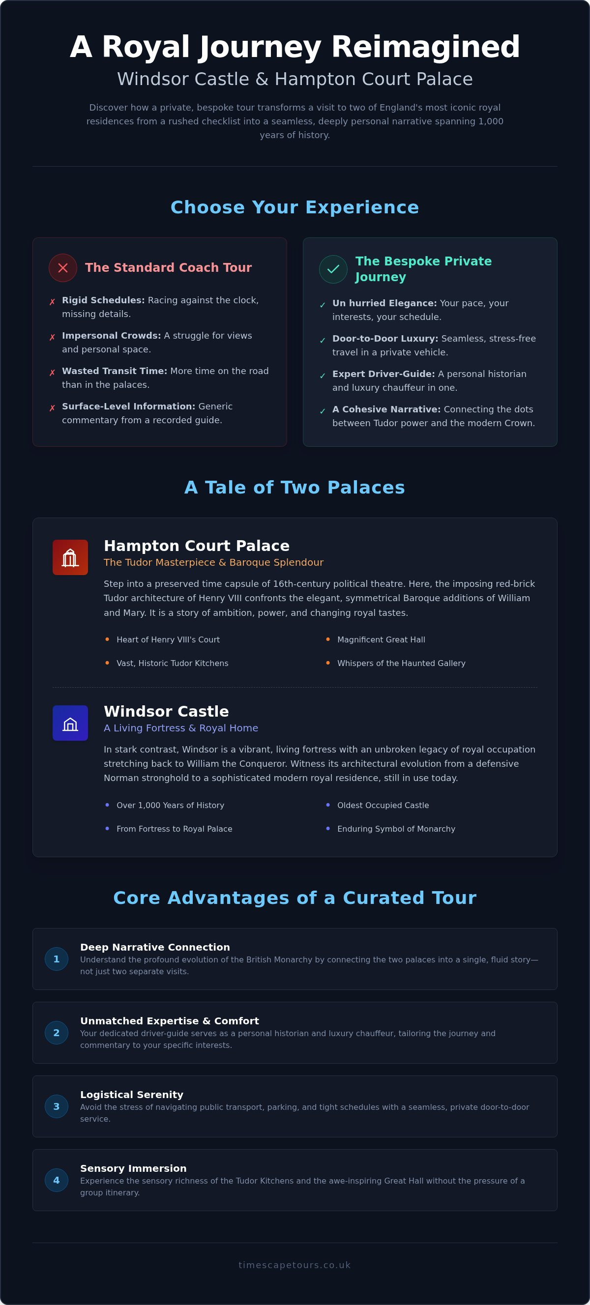 Windsor castle and hampton court tour