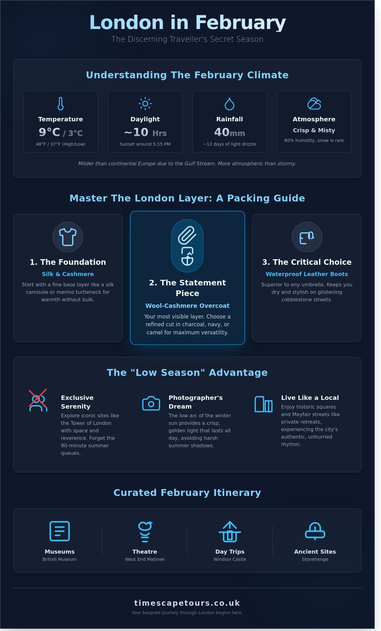 Weather february in london