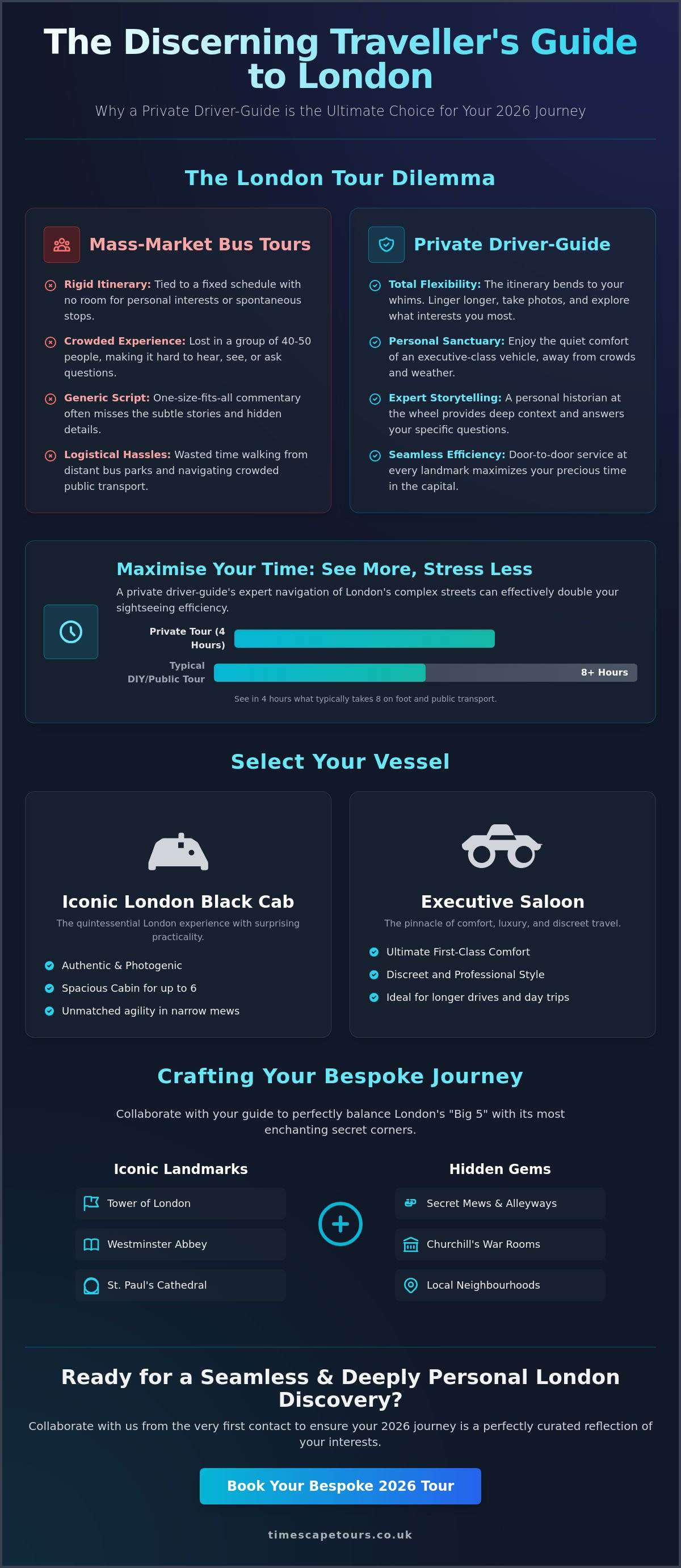 London tour guide with private car