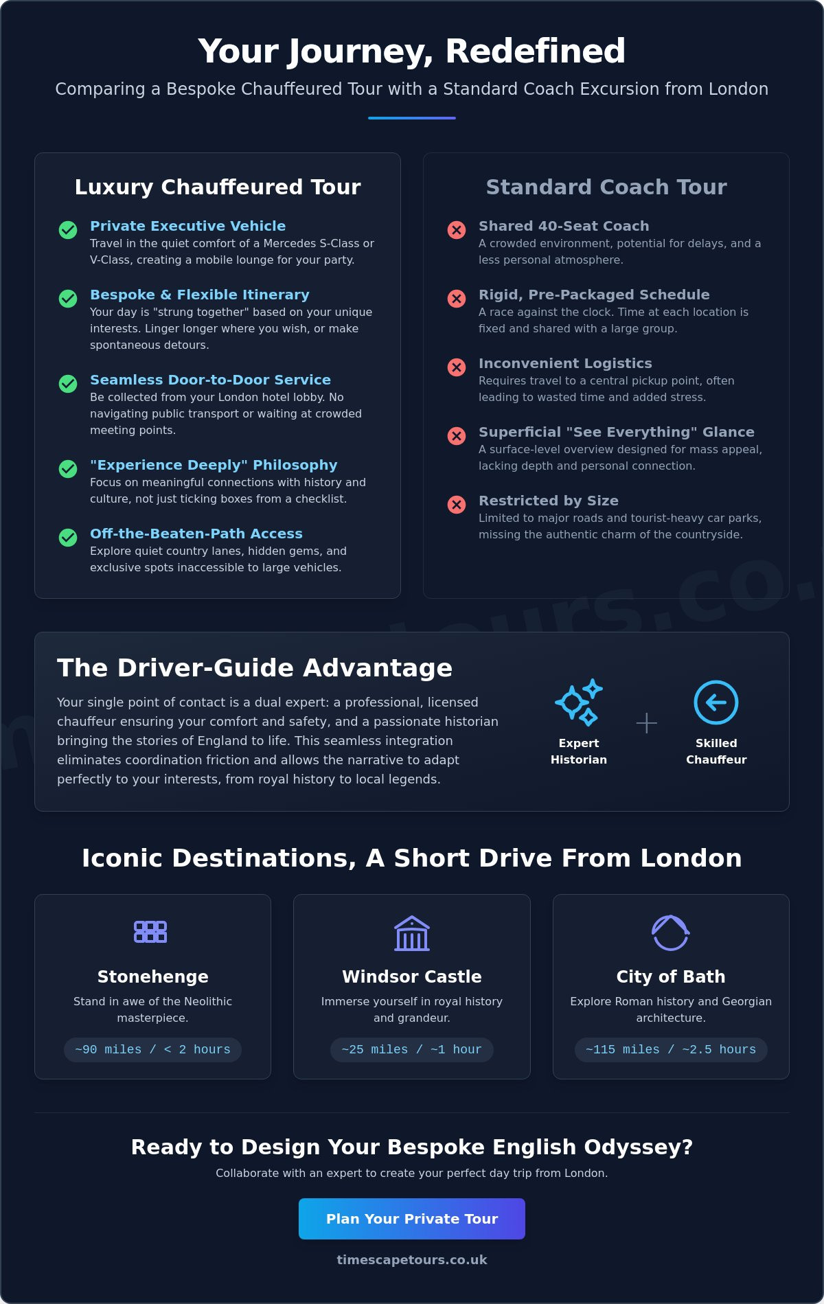 Chauffeured tours from london