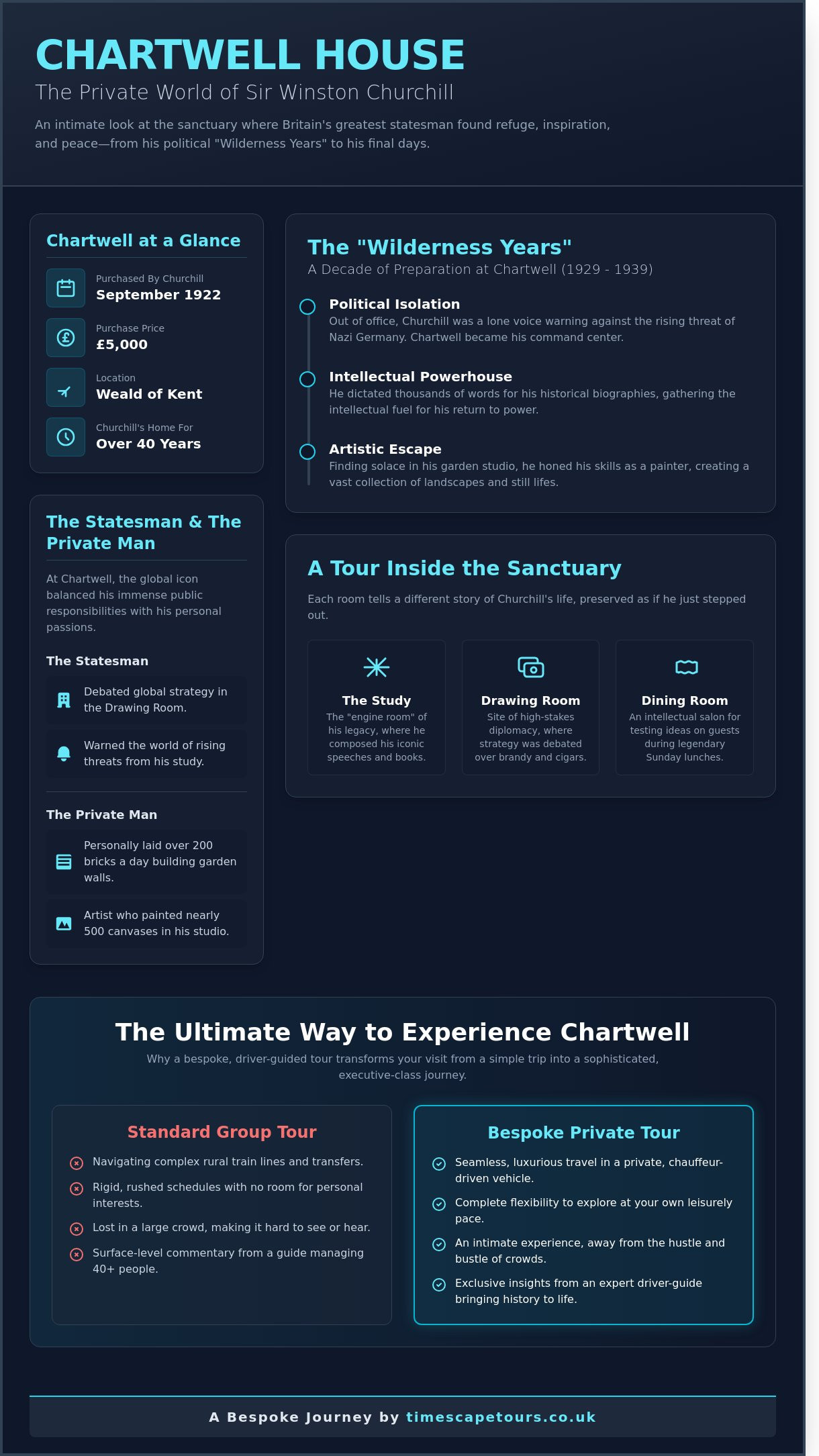 Chartwell house churchill