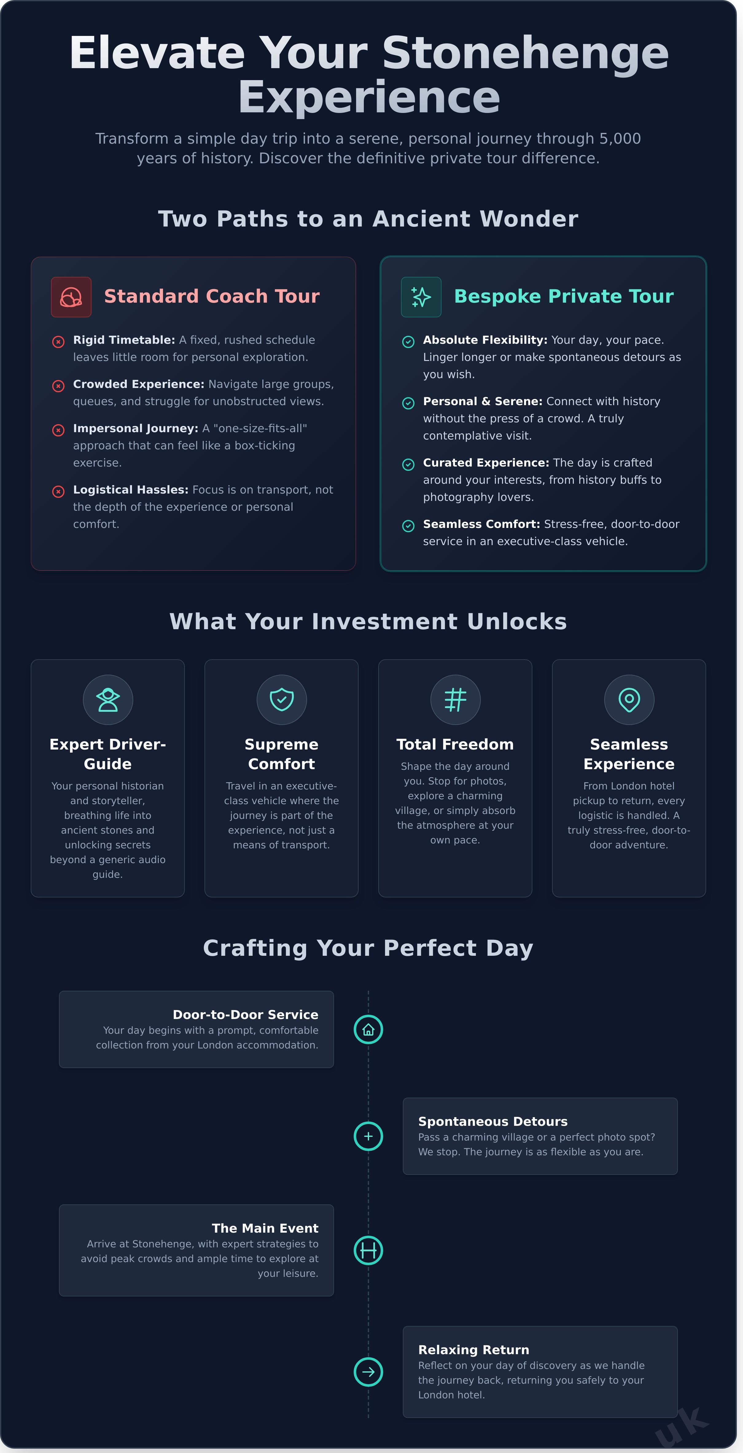 Stonehenge private tour from London infographic - visual guide