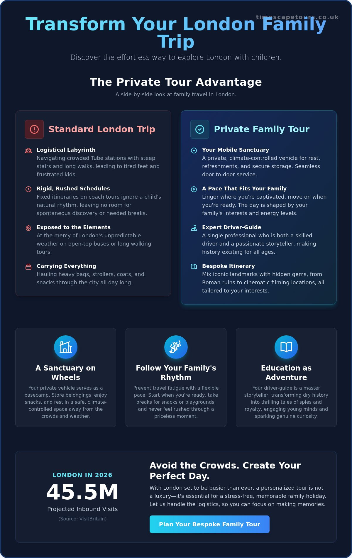 Private tour london with kids