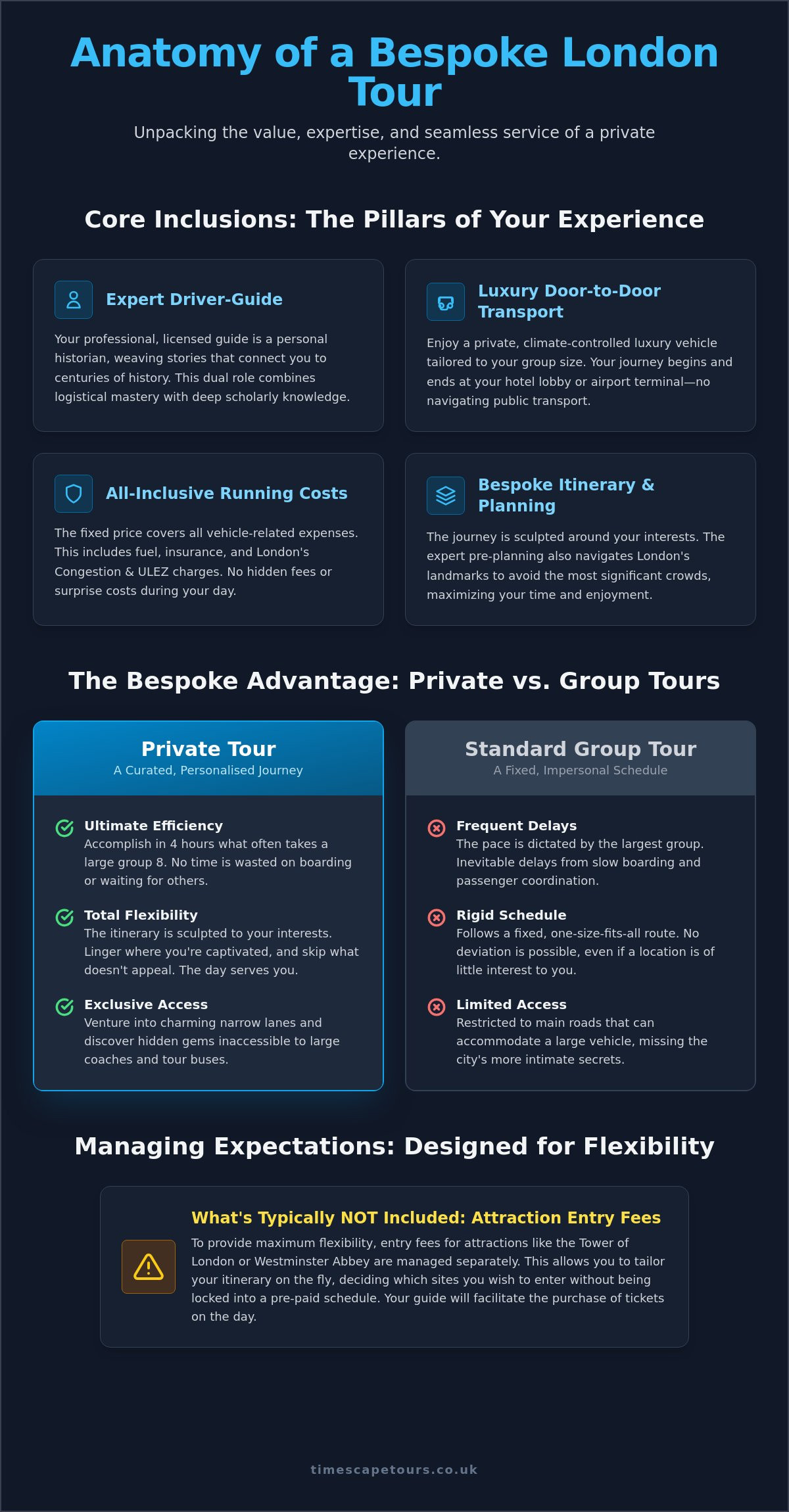 What's included in a private london tour package