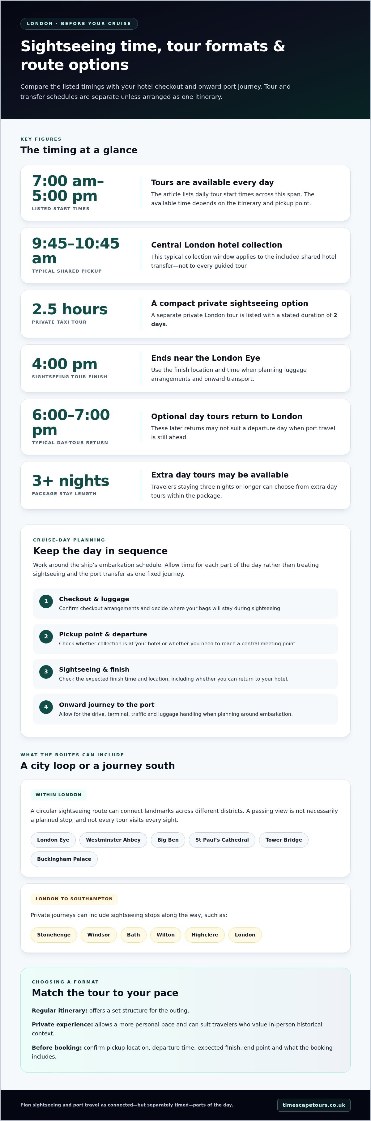 London tour for pre-cruise sightseeing