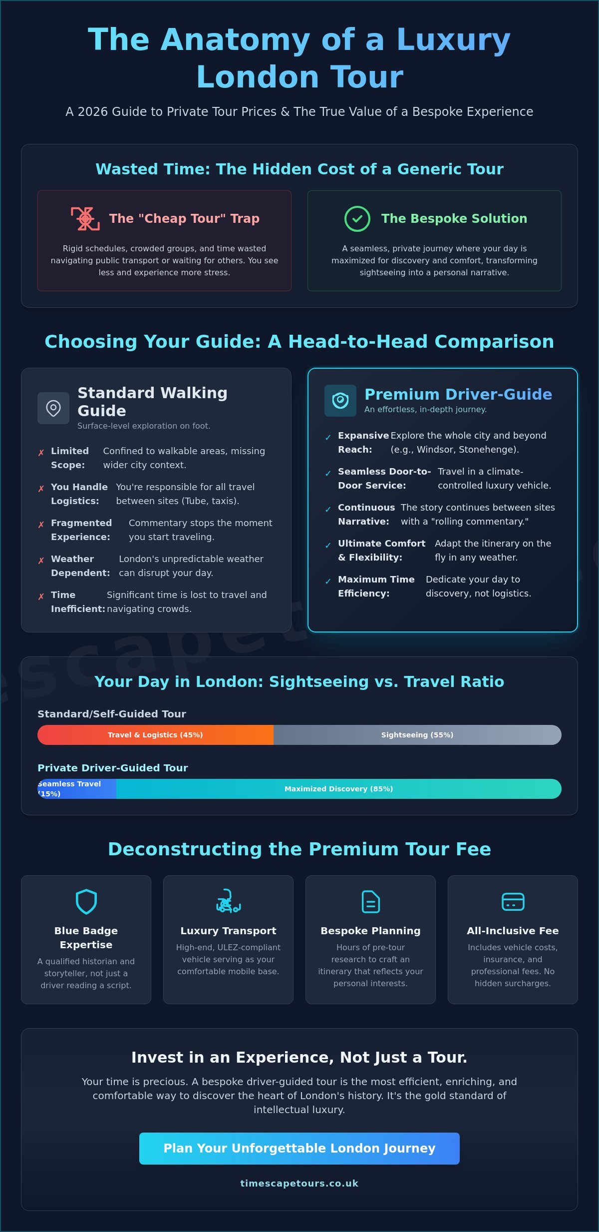 Private tour guide london prices