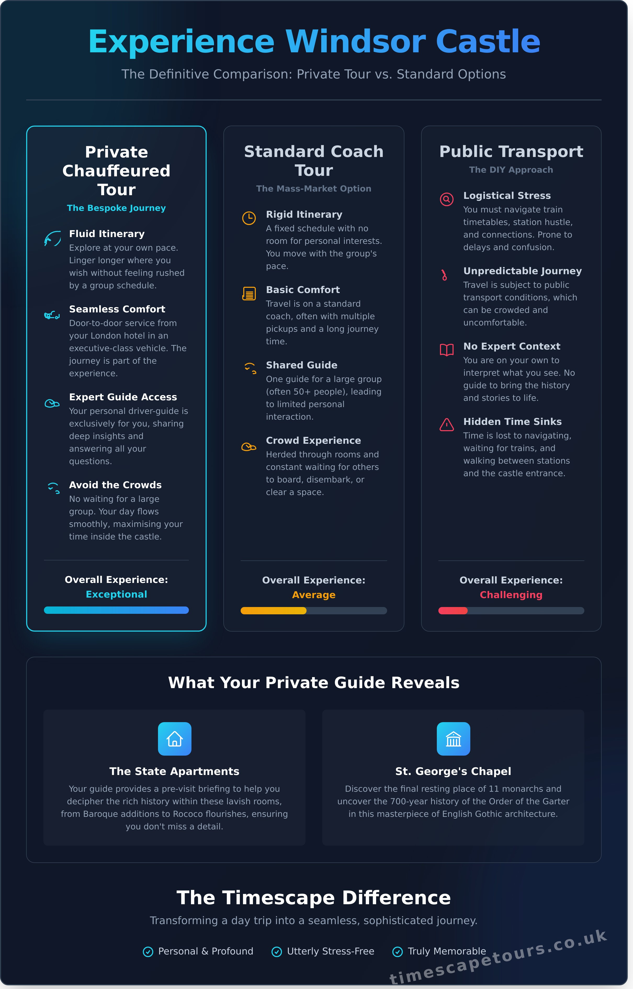 Private windsor castle tour from london infographic - visual guide