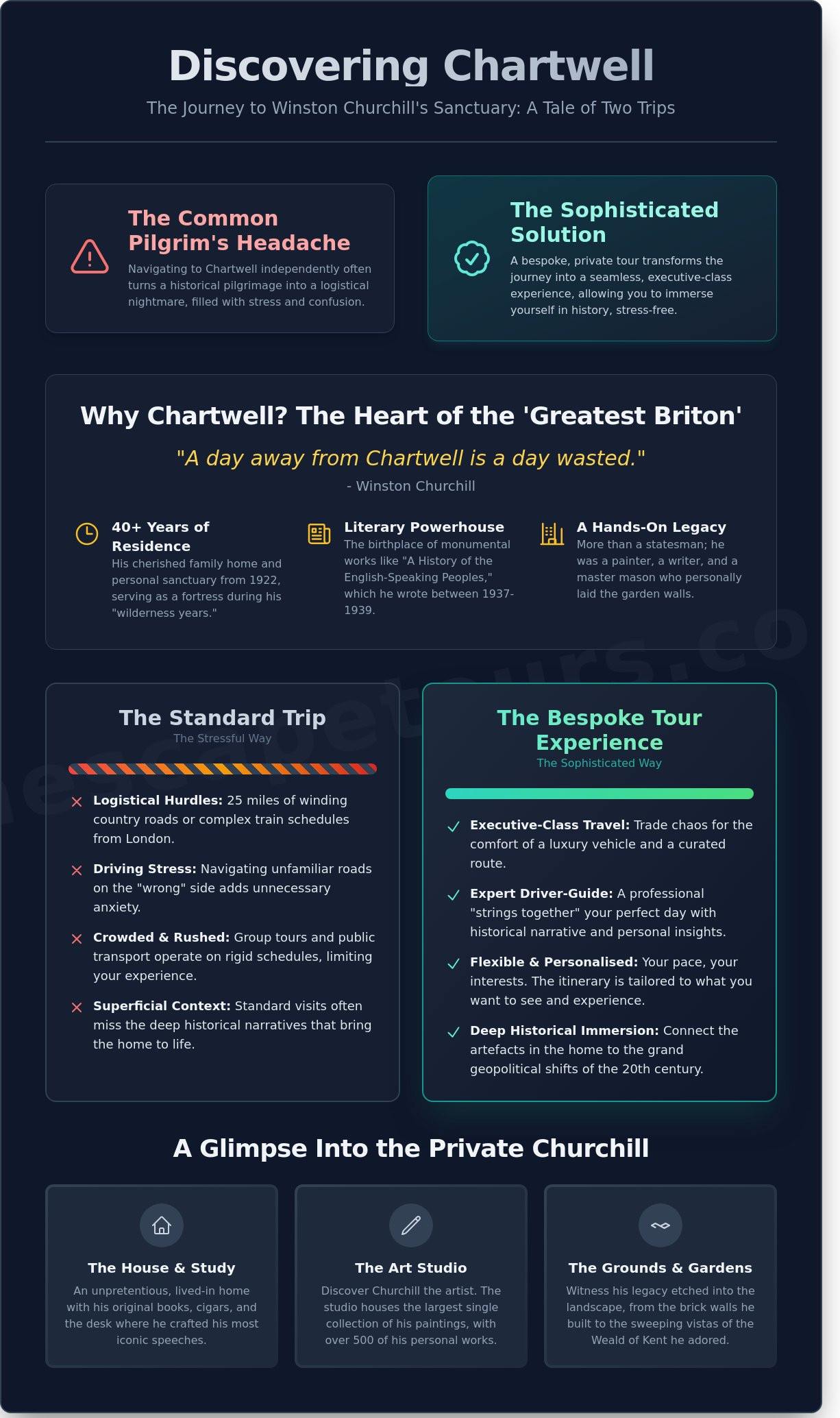 Chartwell uk churchill