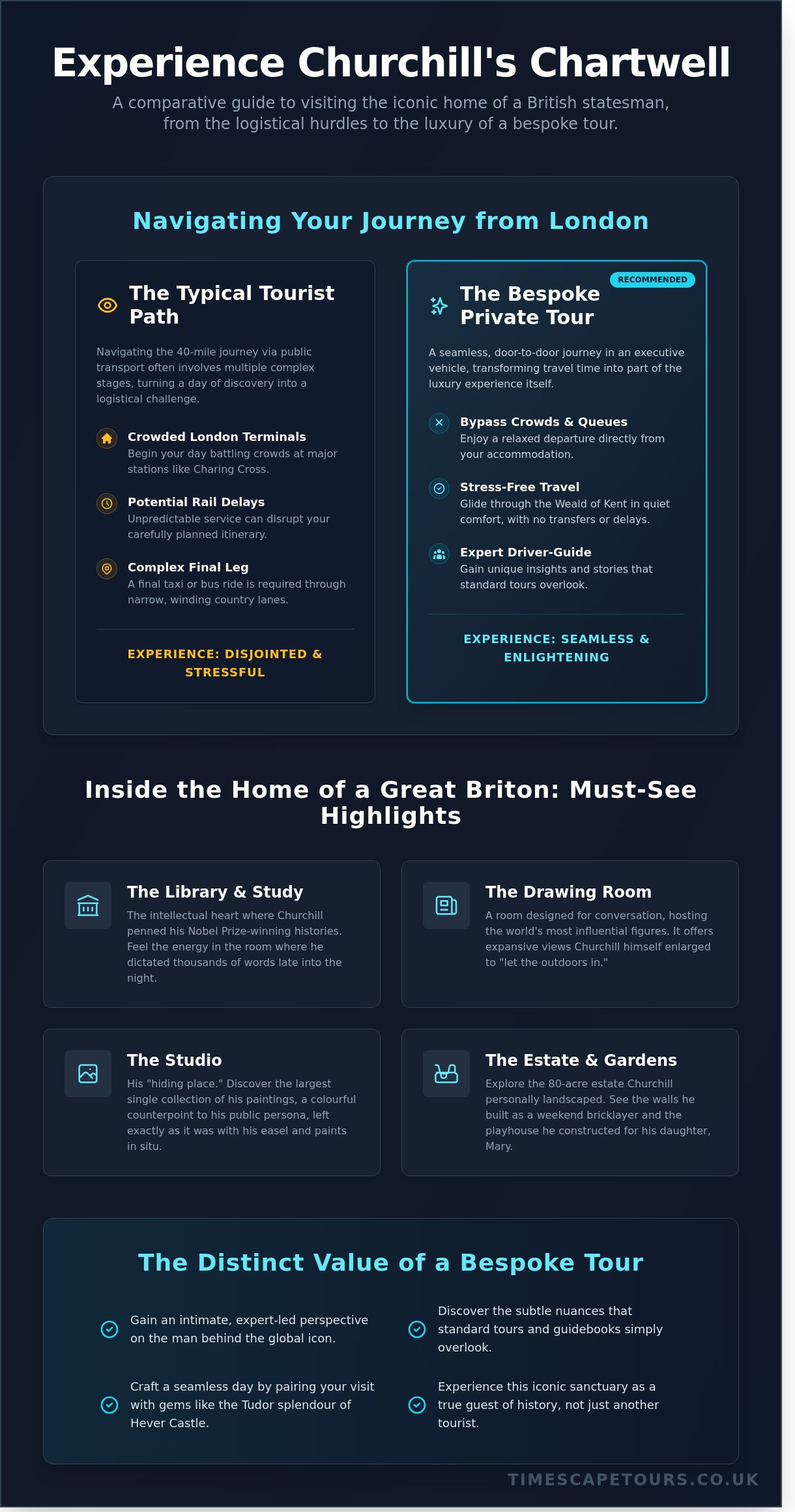 Chartwell house kent