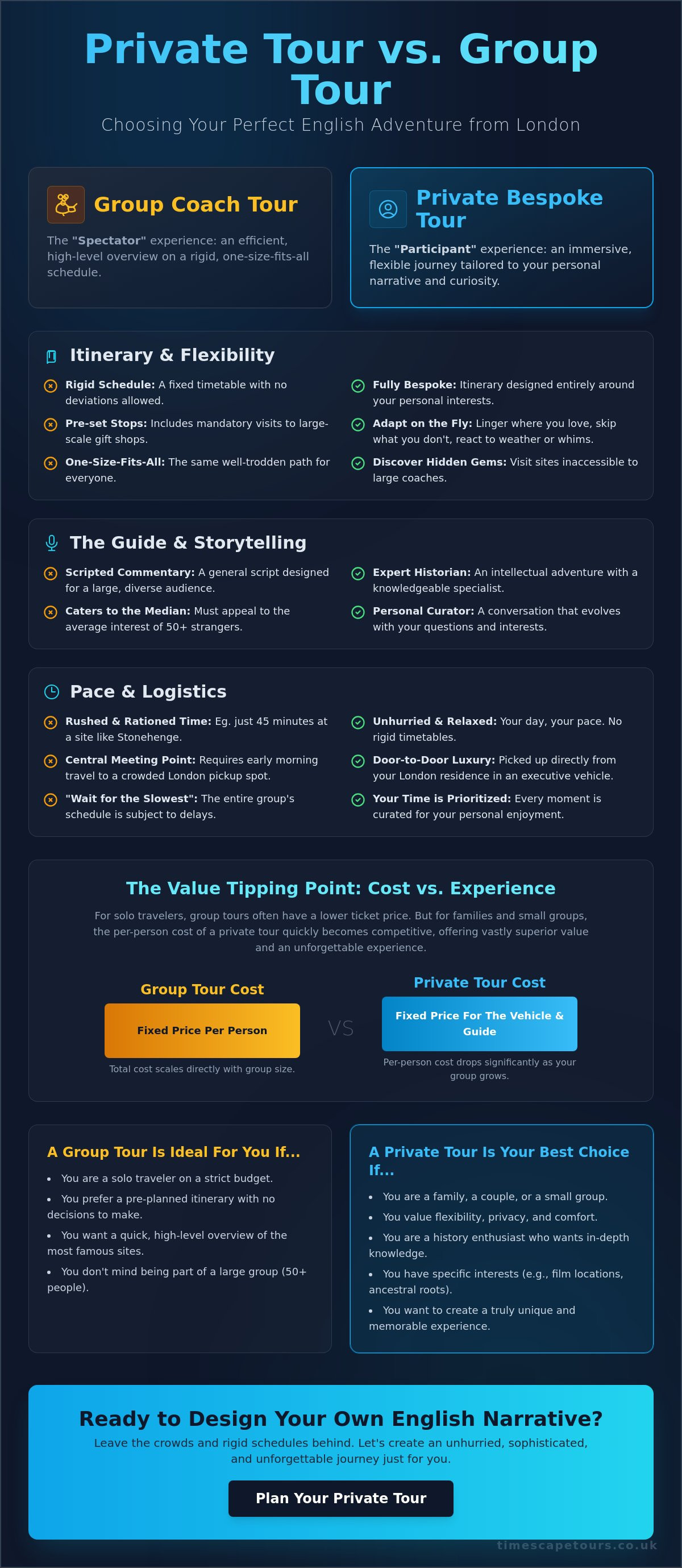 Private tour vs group tour from london
