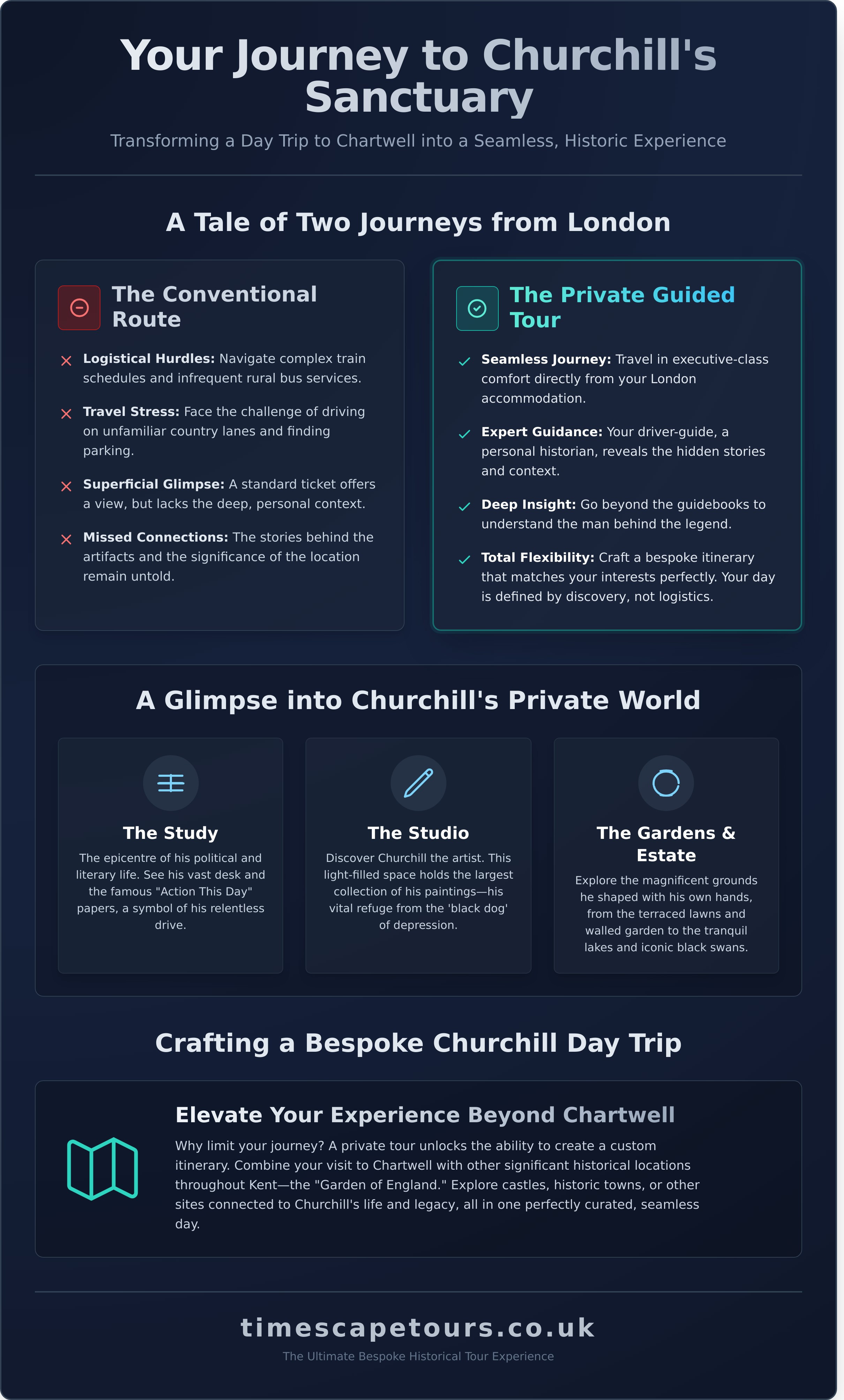 Chartwell england churchill infographic - visual guide