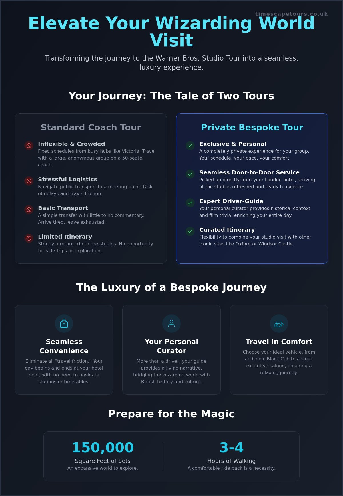 Private tour of harry potter studios from london