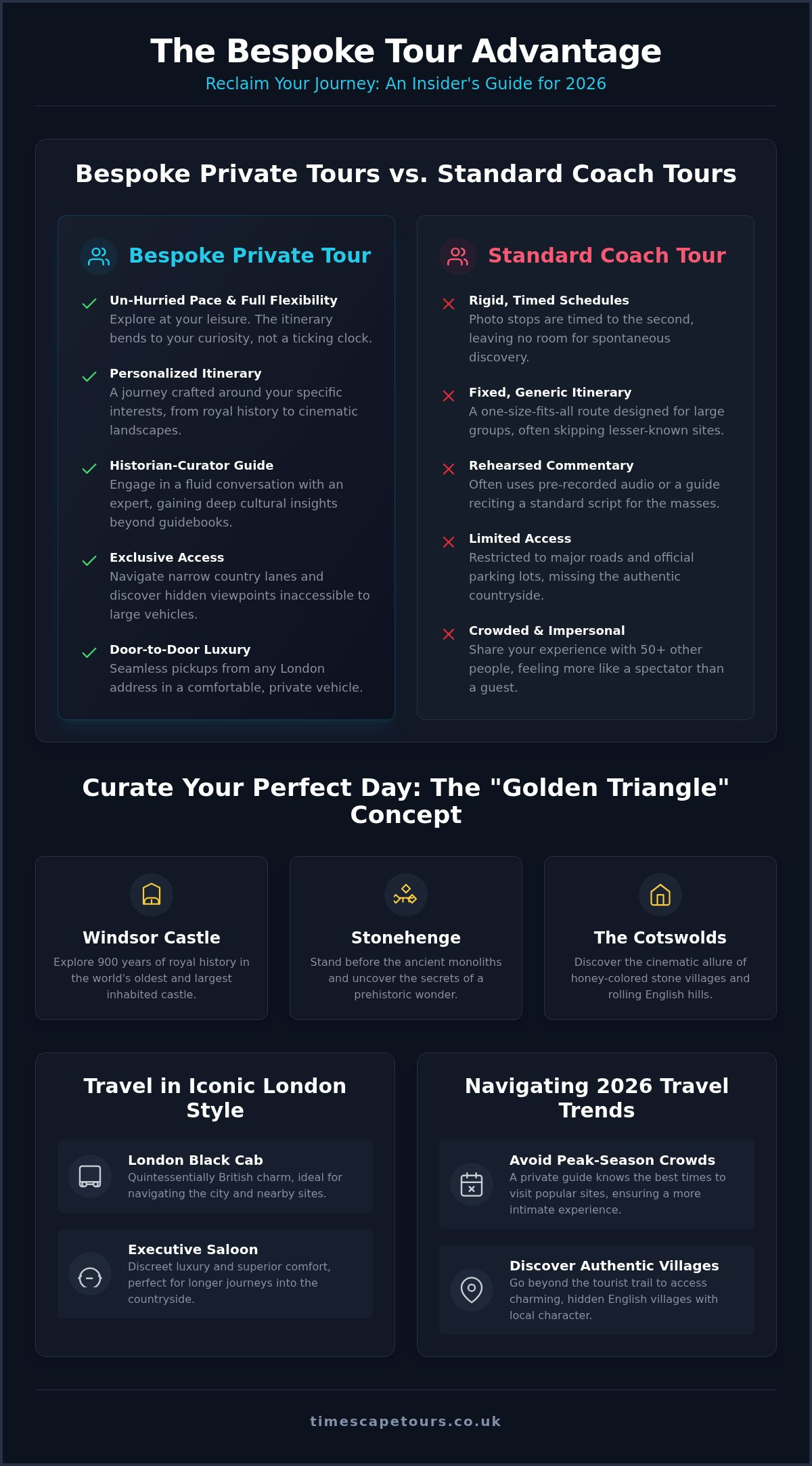 Bespoke tours of england from london