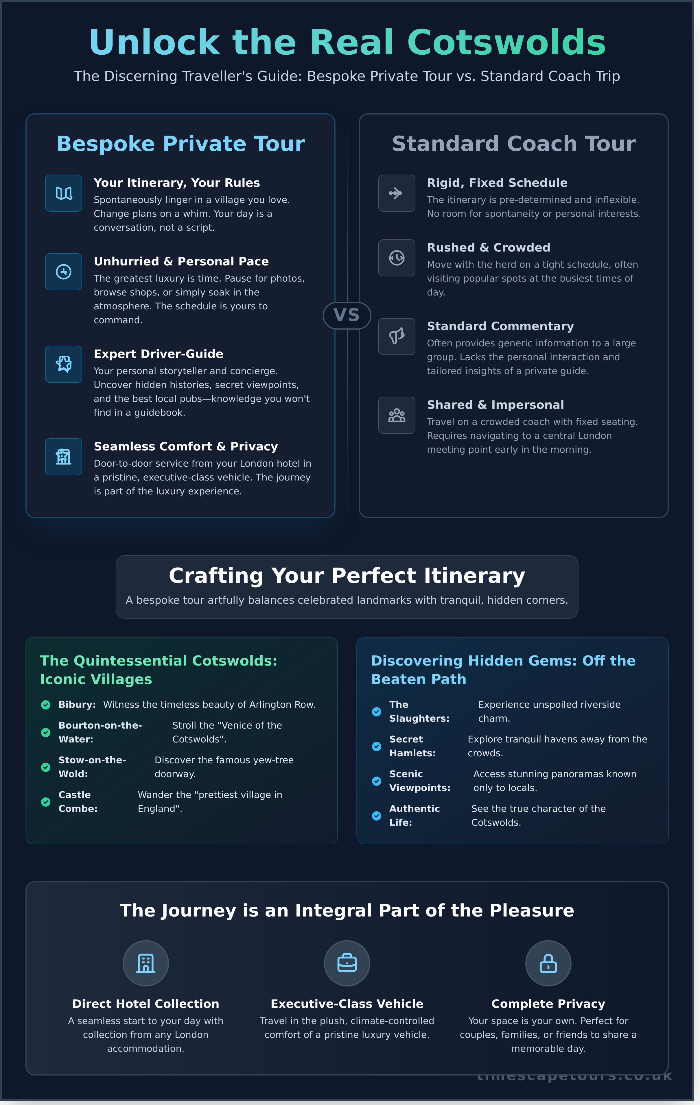 Bespoke cotswolds tour from london infographic - visual guide