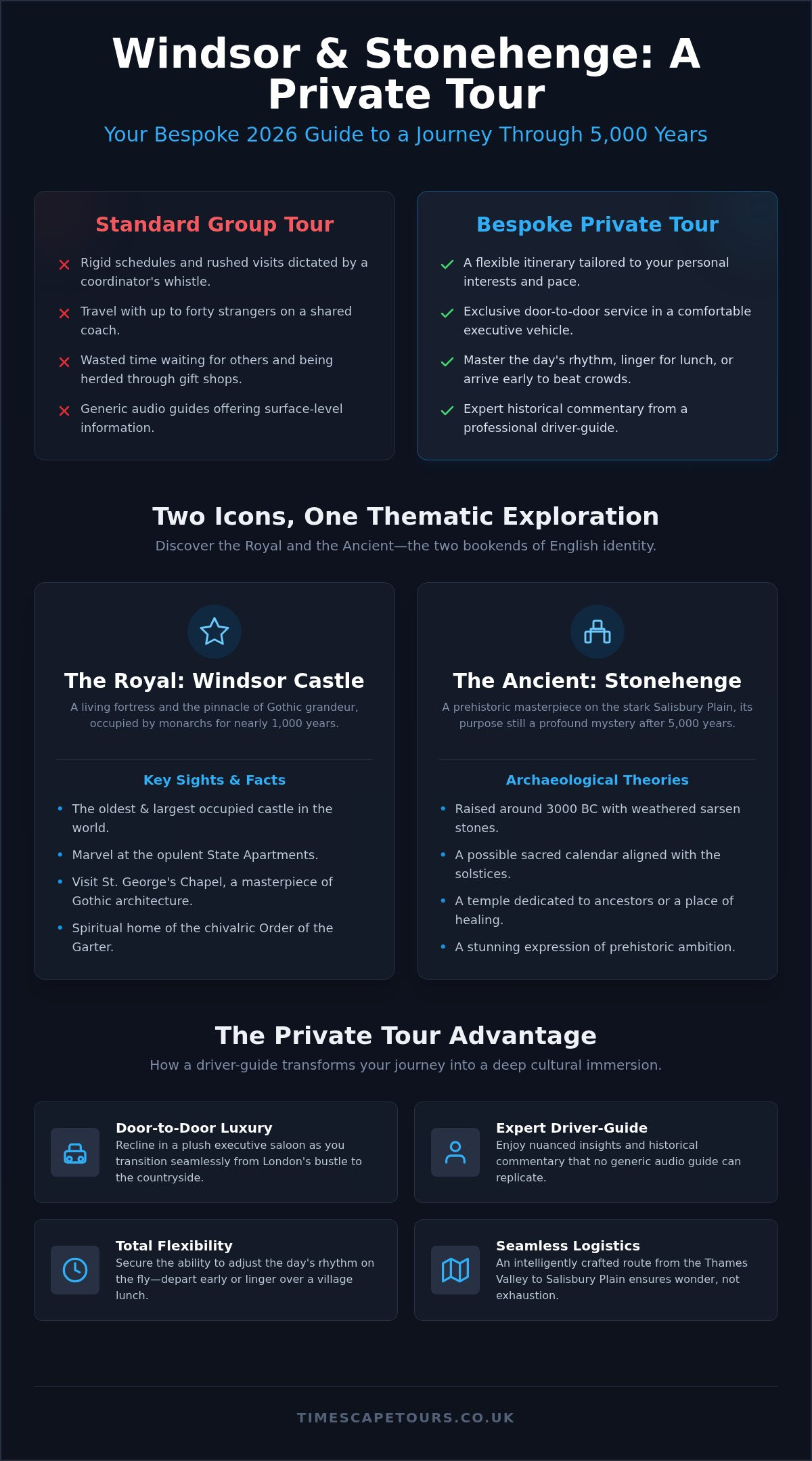 Private tour to windsor and stonehenge from london