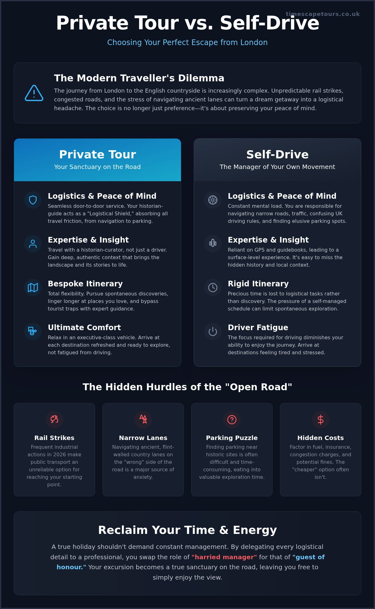 Private tour vs self drive from london