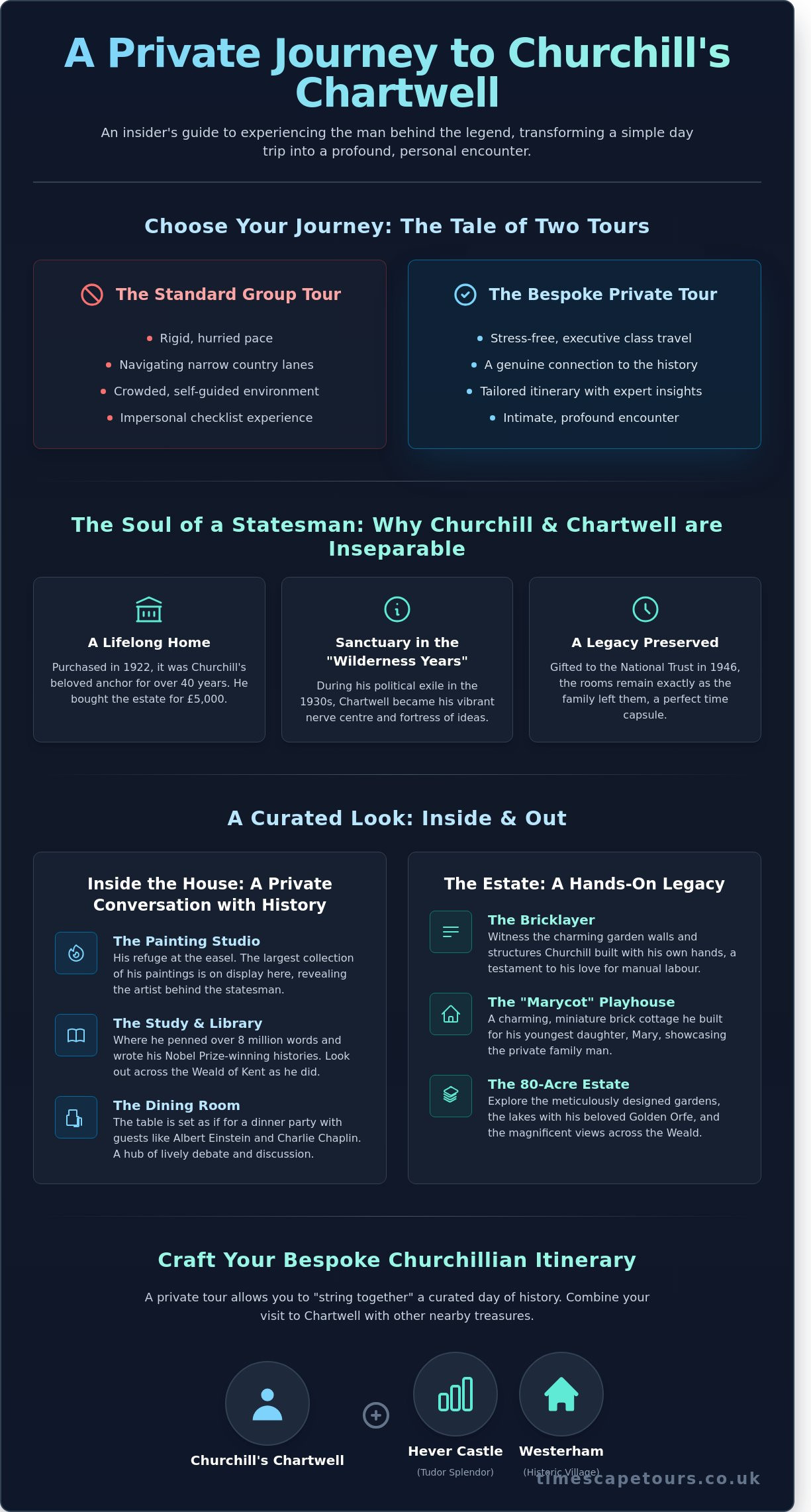 Churchill and chartwell