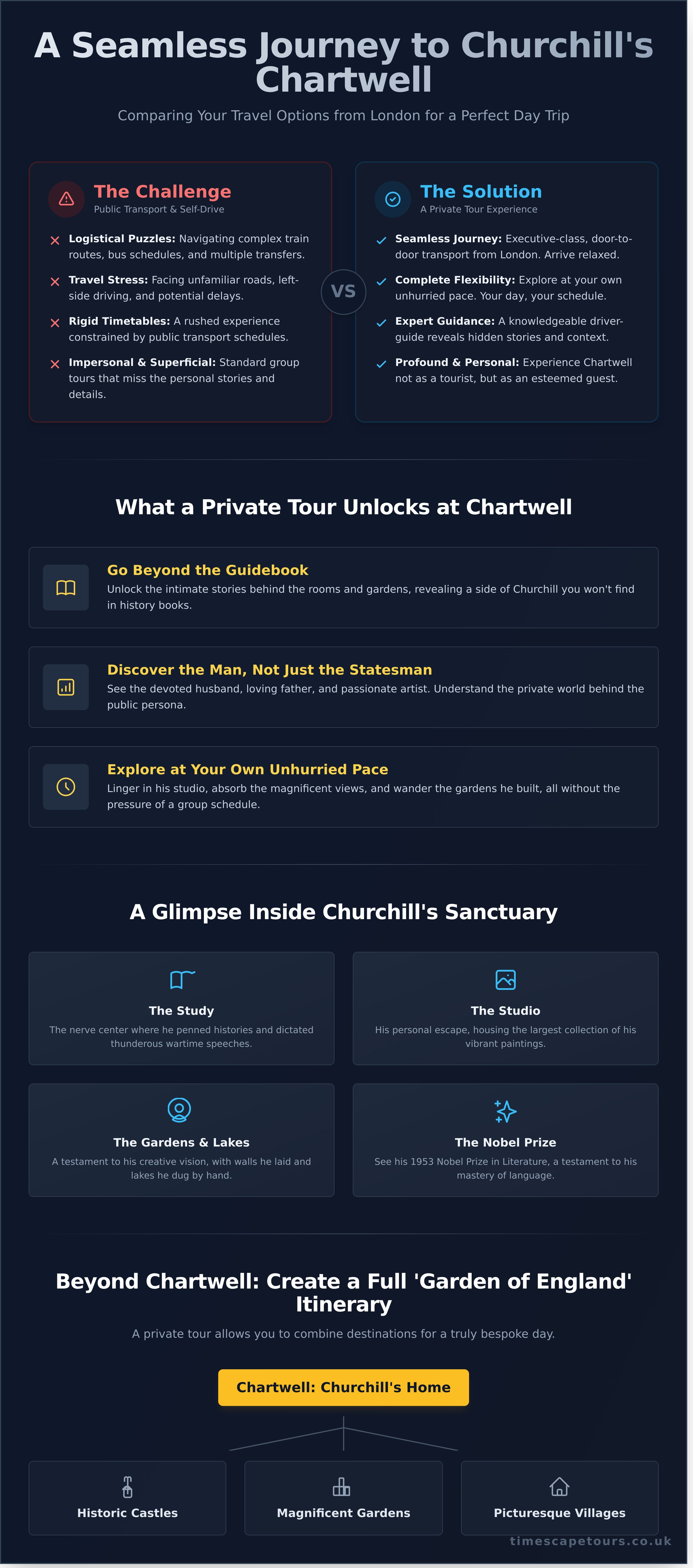 Chartwell churchill home infographic - visual guide