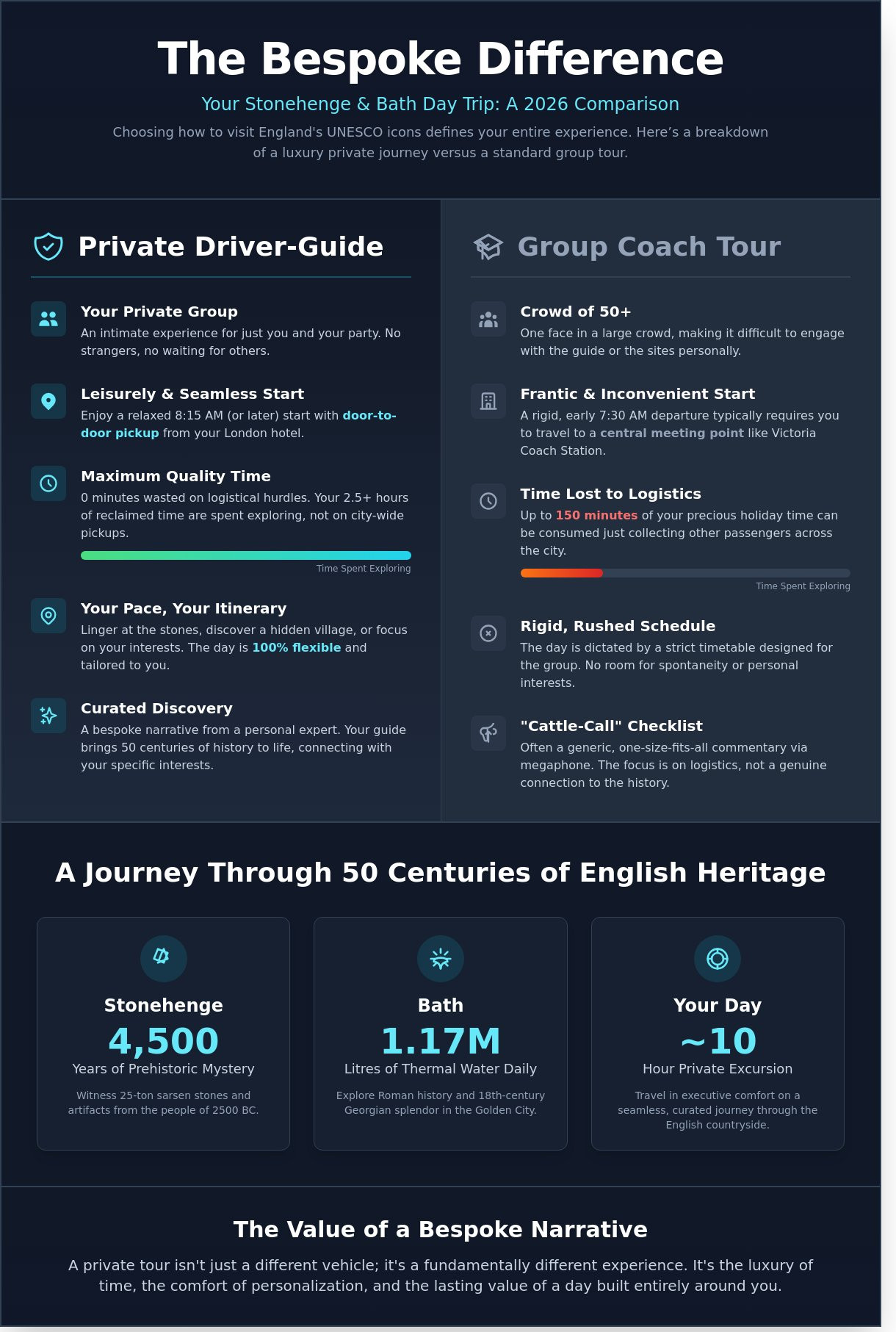 Stonehenge and bath tour from london infographic - visual guide