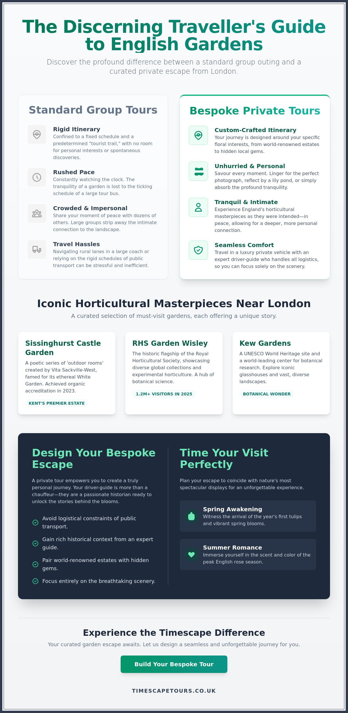 Garden tours of england from london