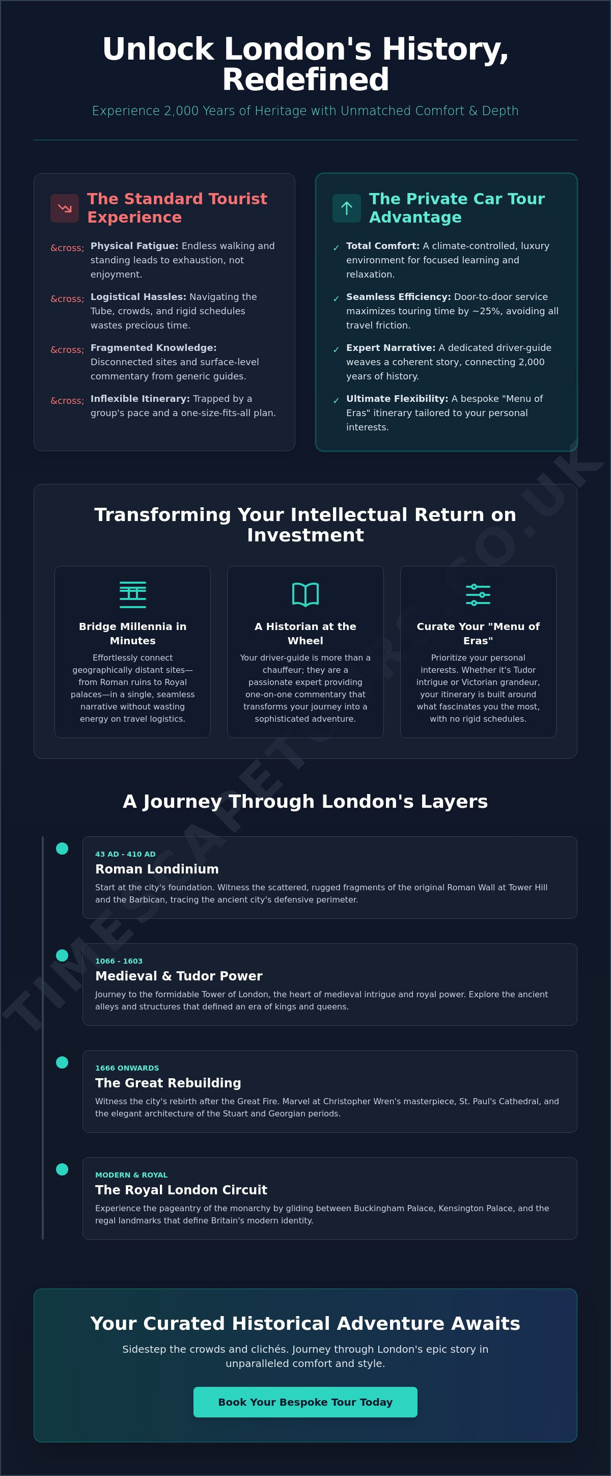Private historical tour of london by car