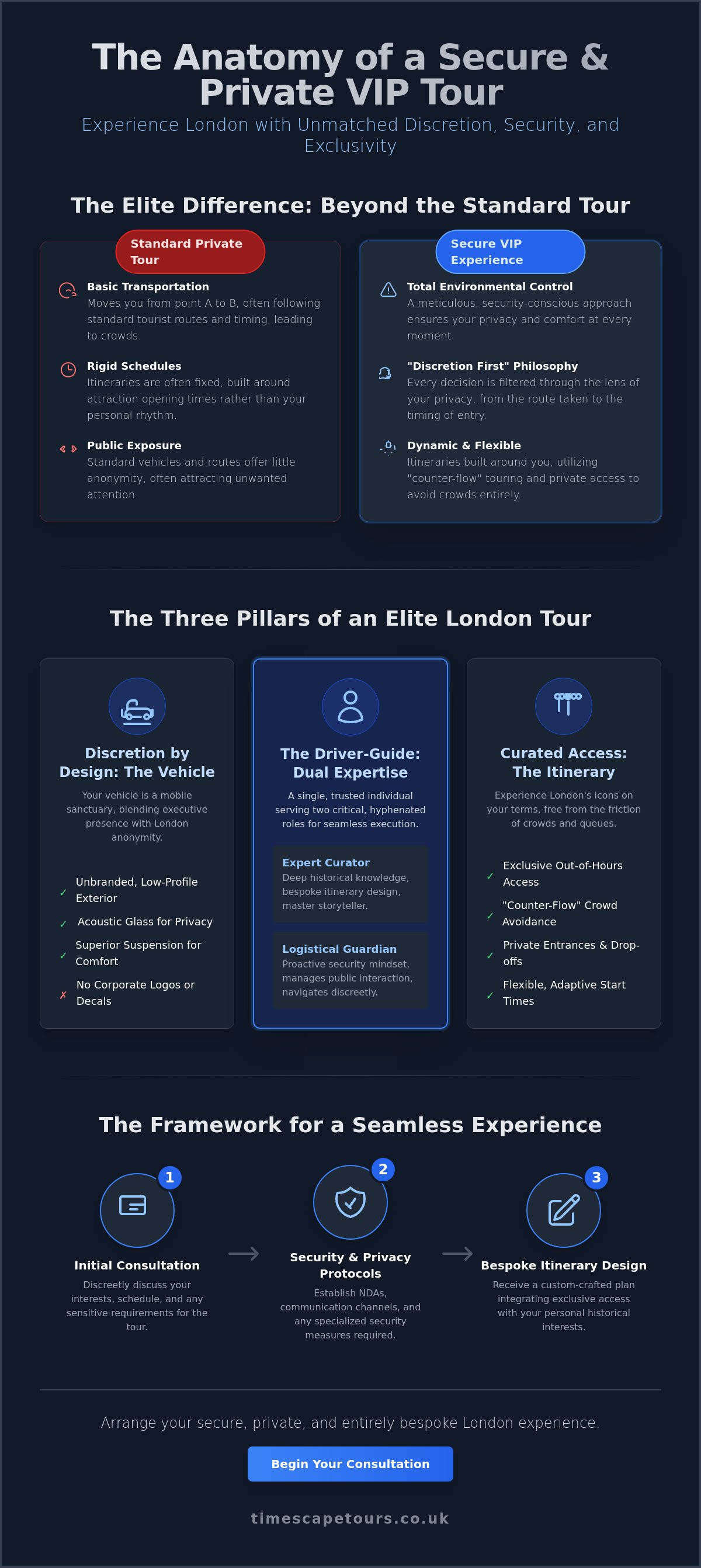 Secure and private tours for VIPs in london