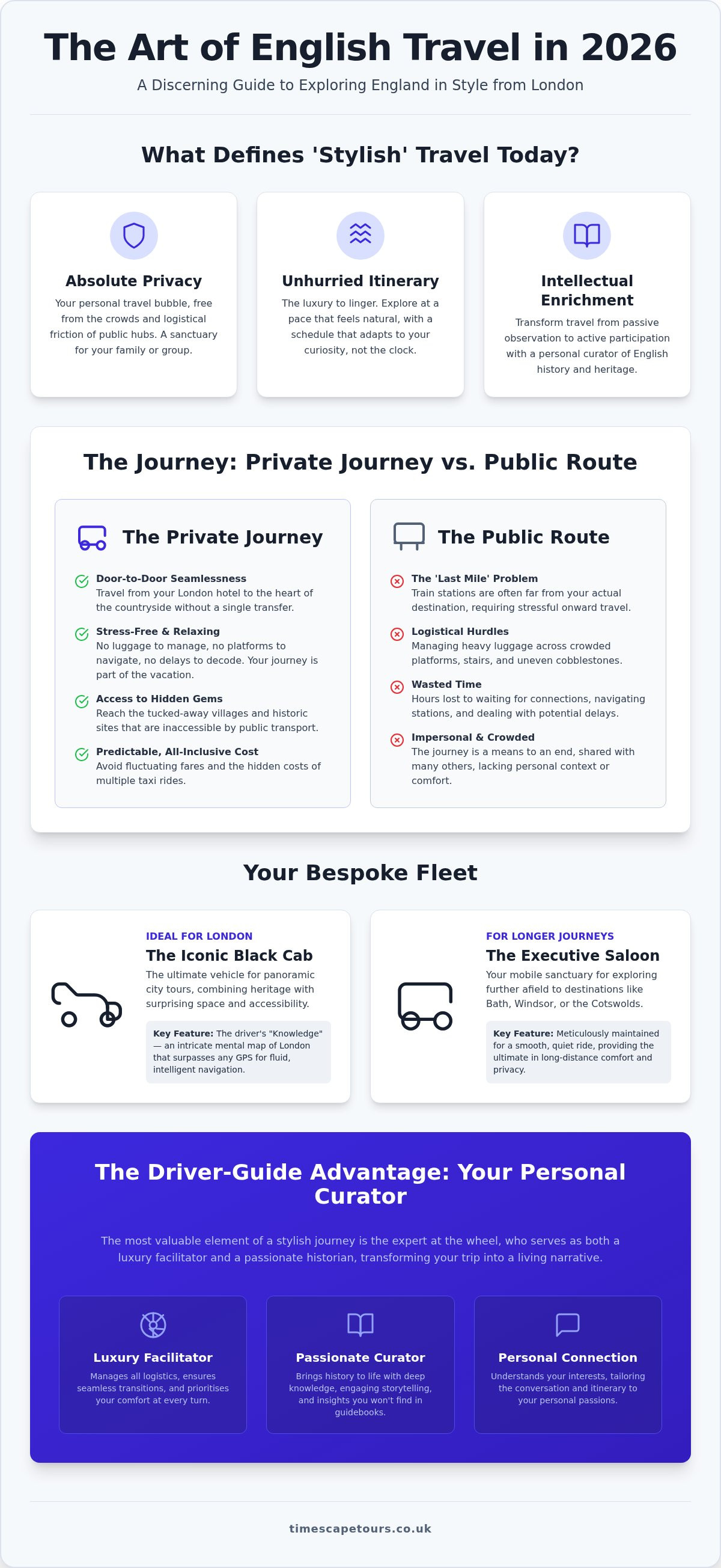 How to travel england in style from london