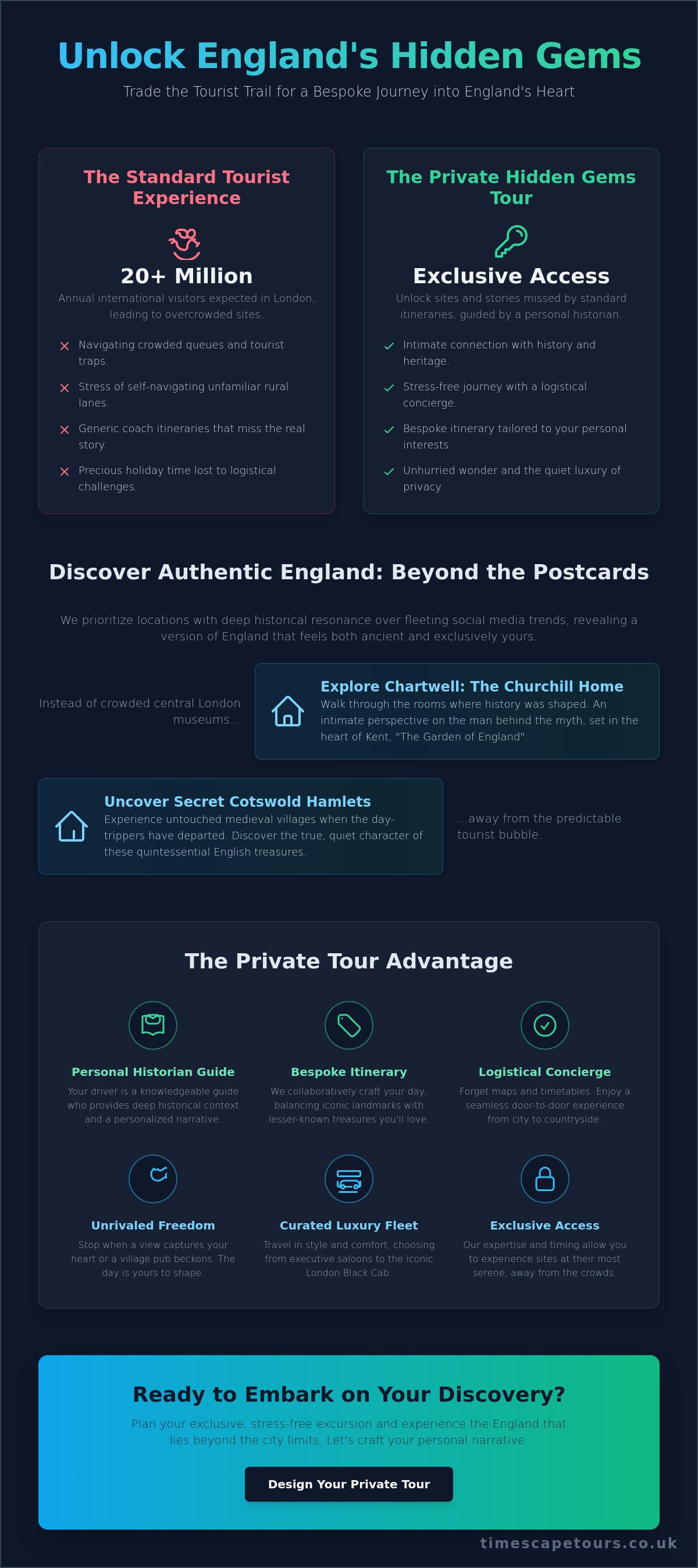 Hidden gems near london private tour