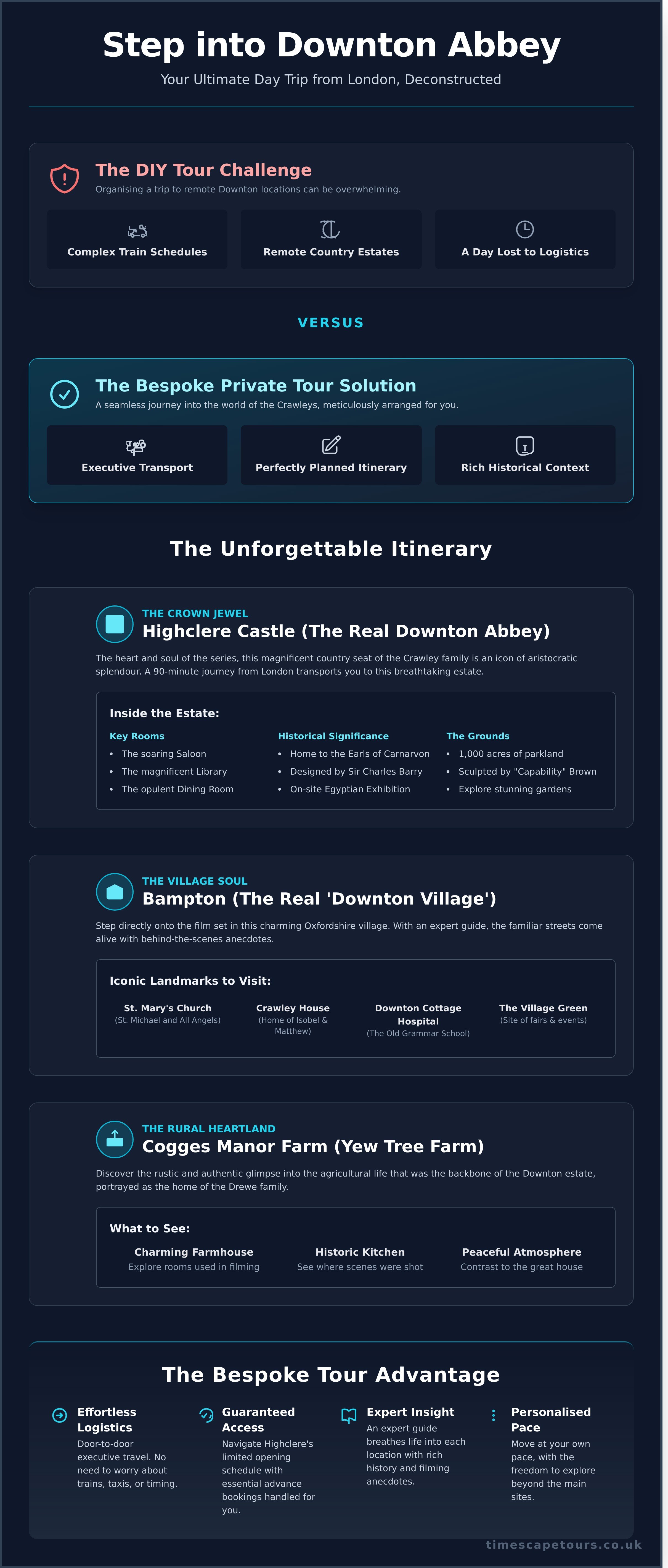 Downton locations