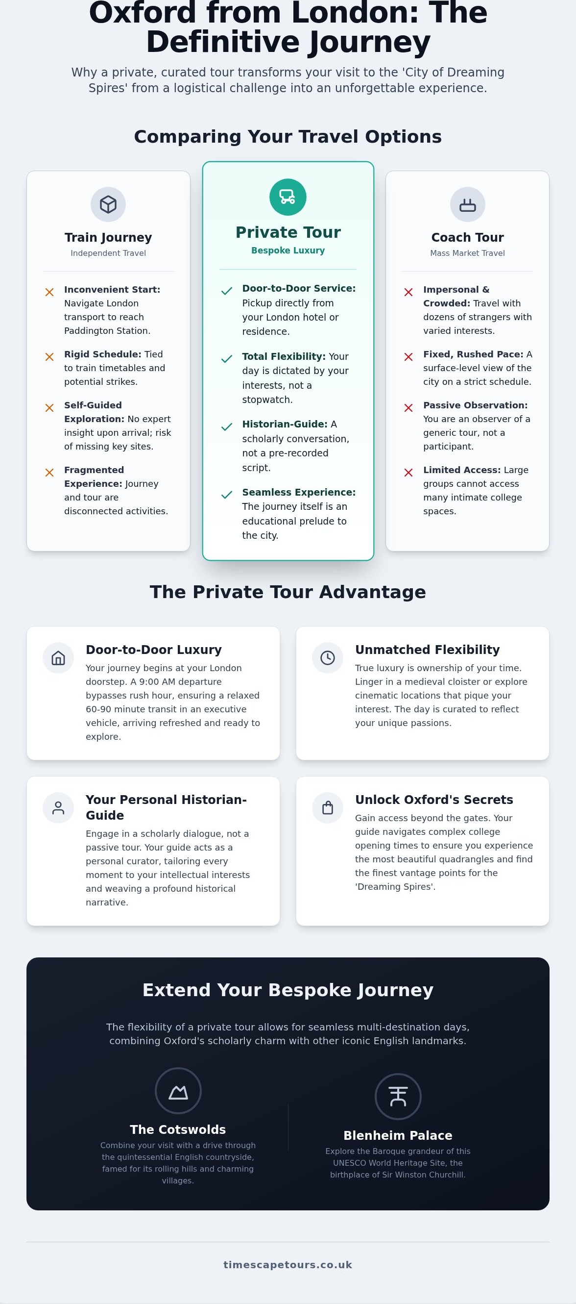 Private tour to oxford from london