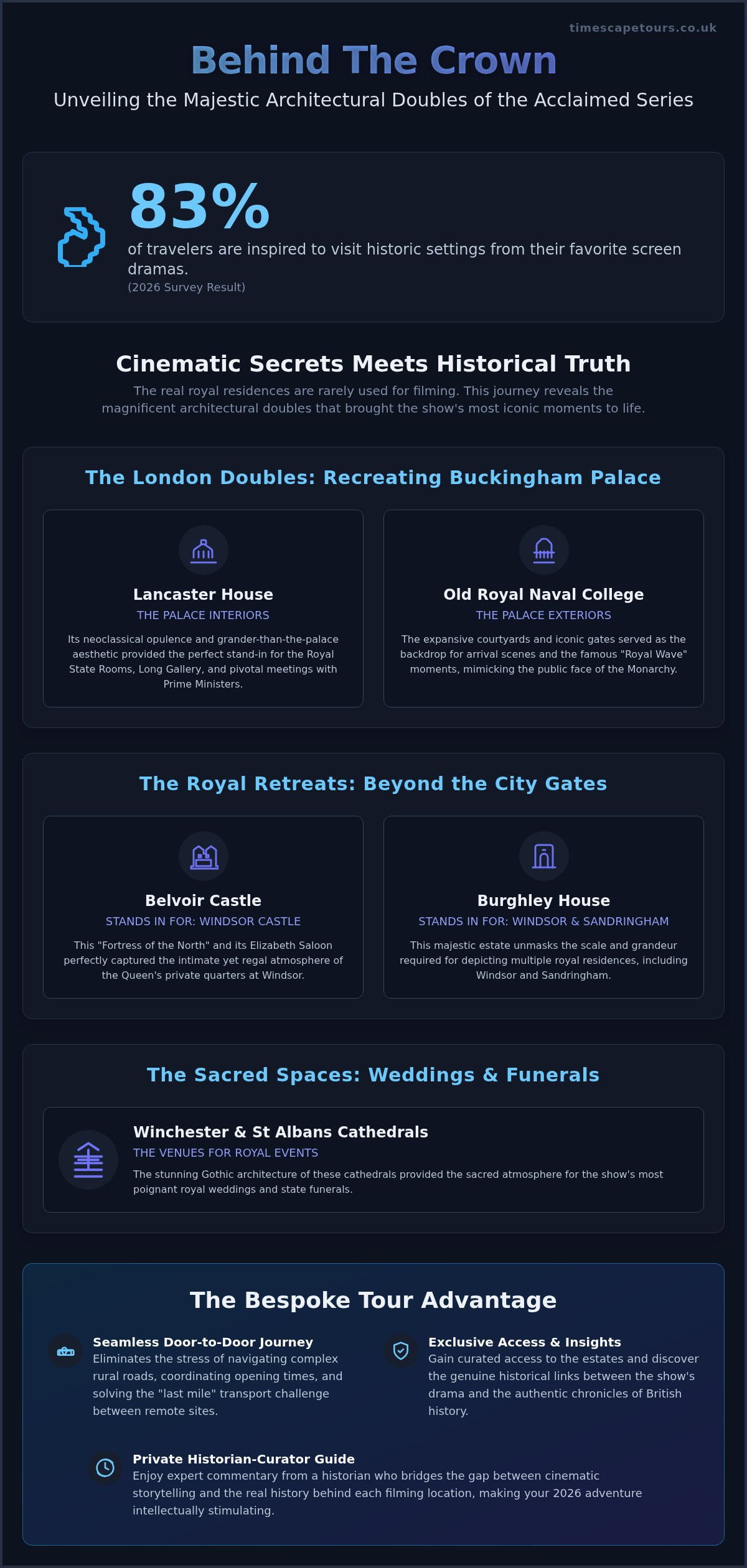 The crown filming locations tour from london