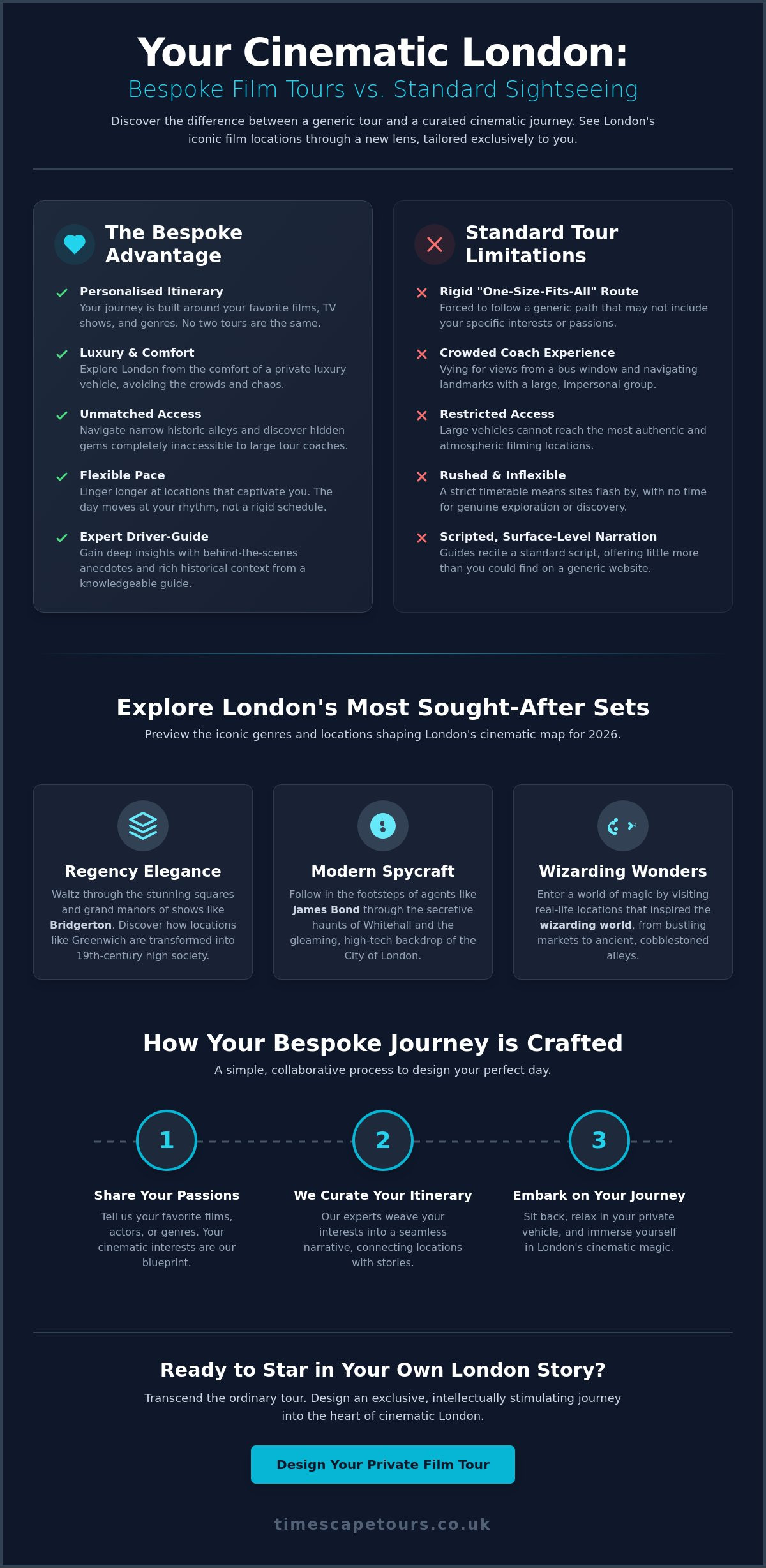 Bespoke film and tv location tours london