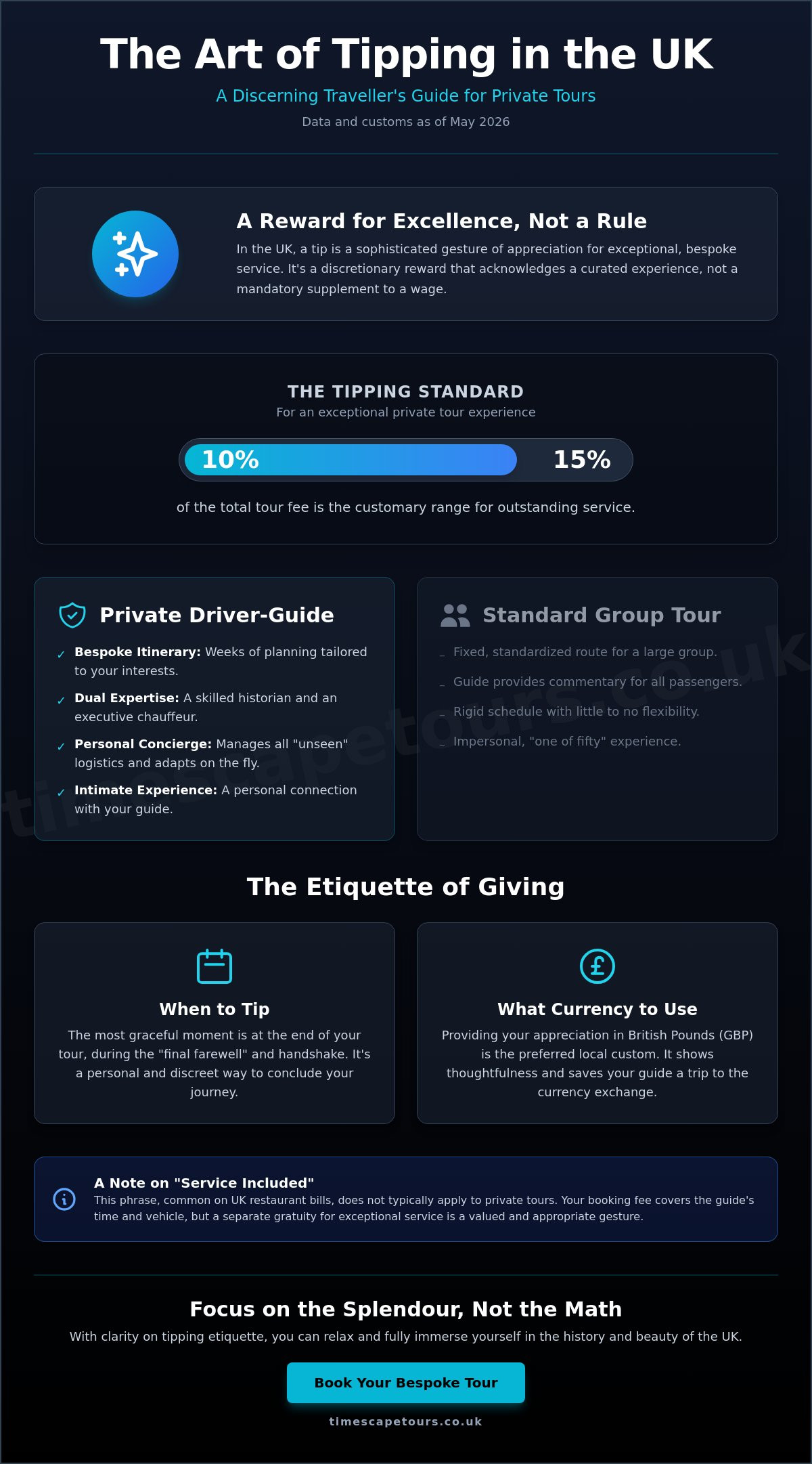 Tipping etiquette for private tour guides UK