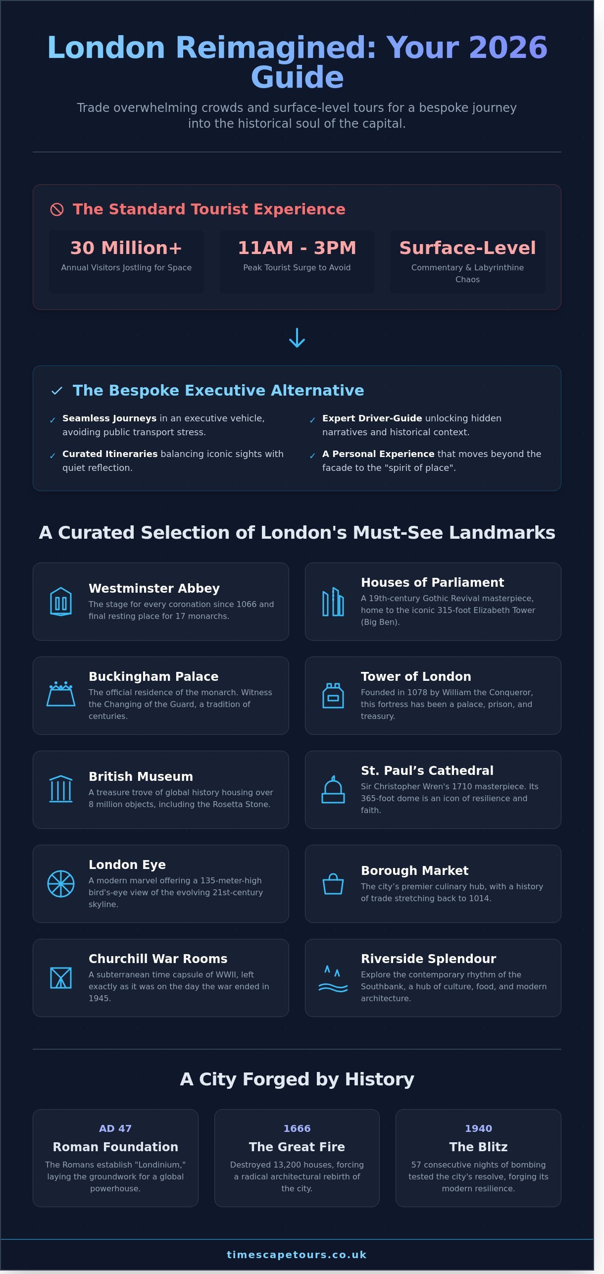 Top ten london things to do