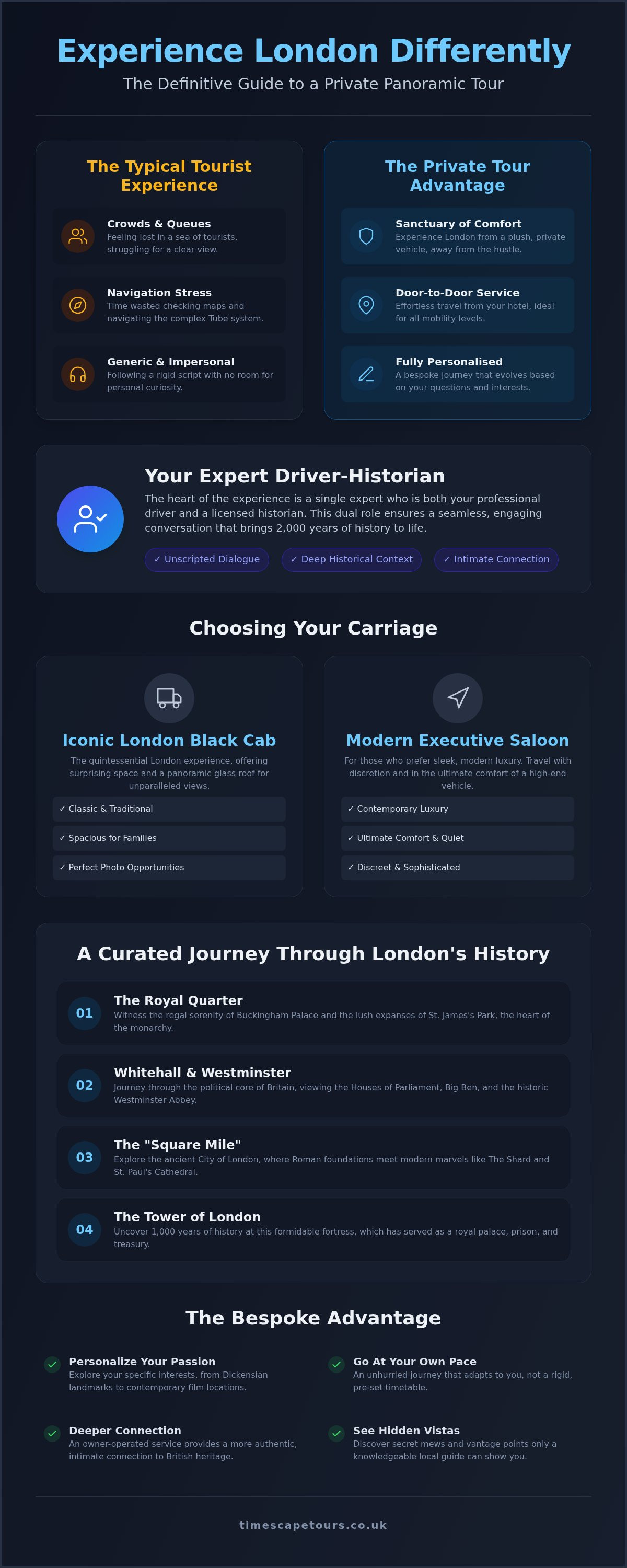 Private panoramic tour of London