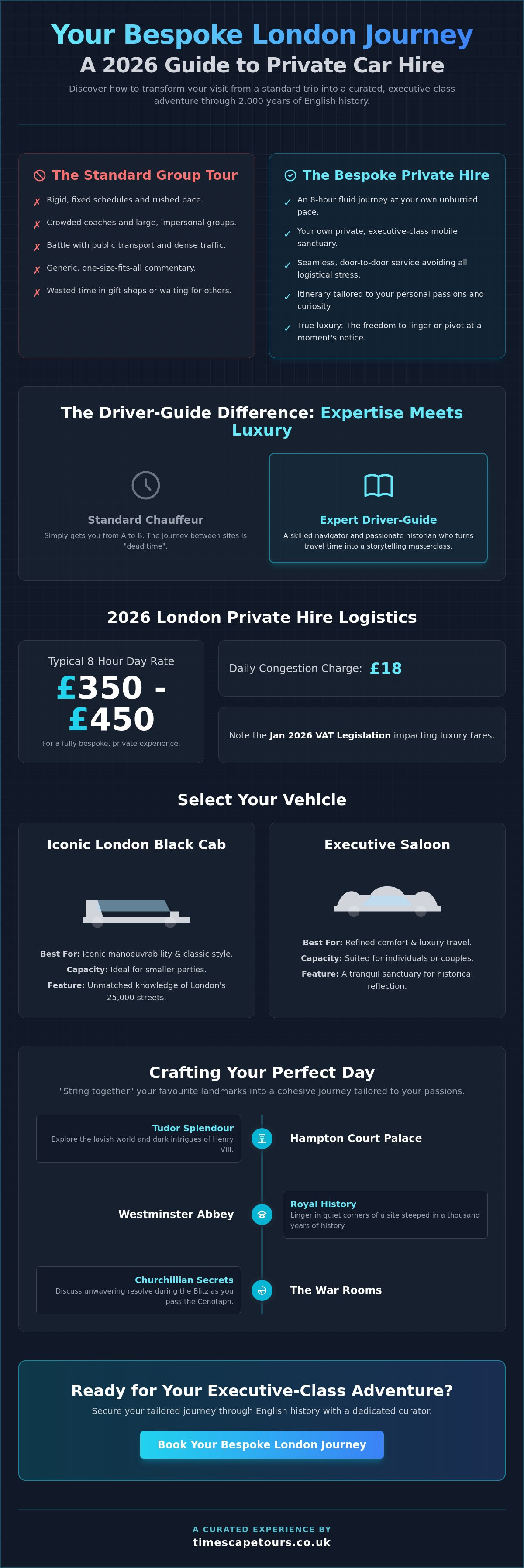 Full day private car hire london