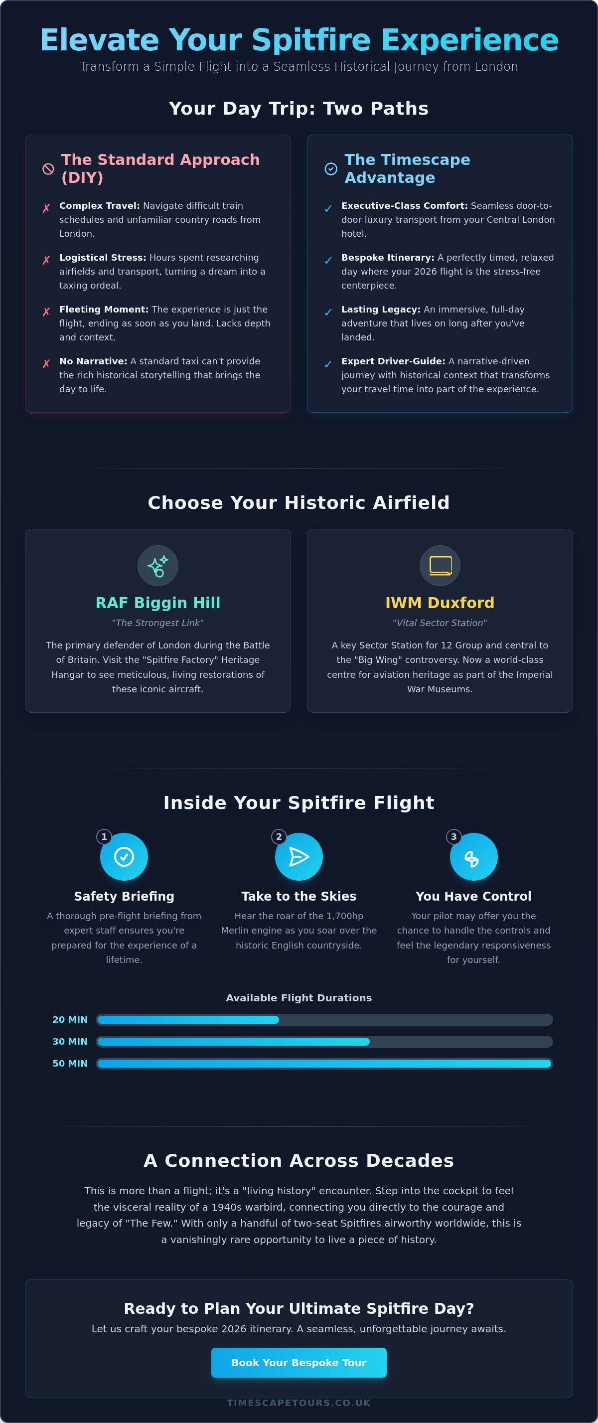 Fly a spitfire experience day trip from london