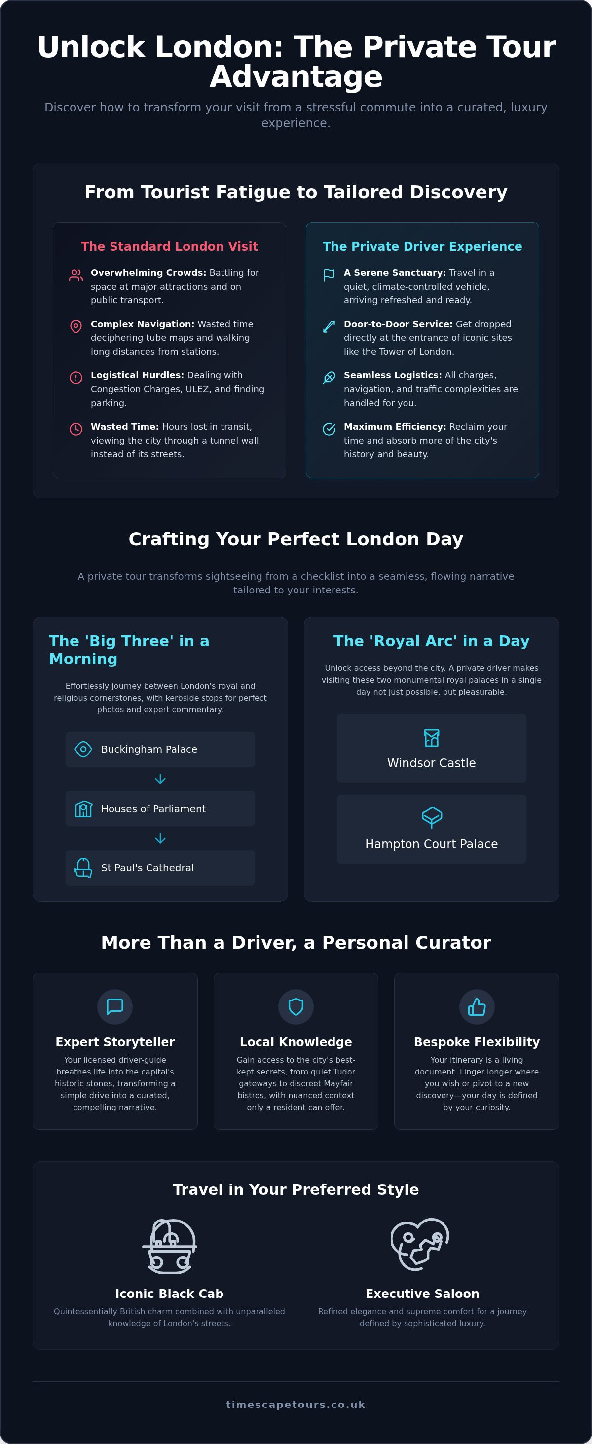 Things to do in london with a private driver