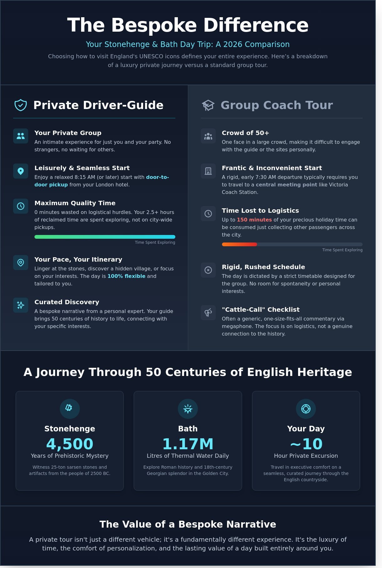 Stonehenge and bath tour from london