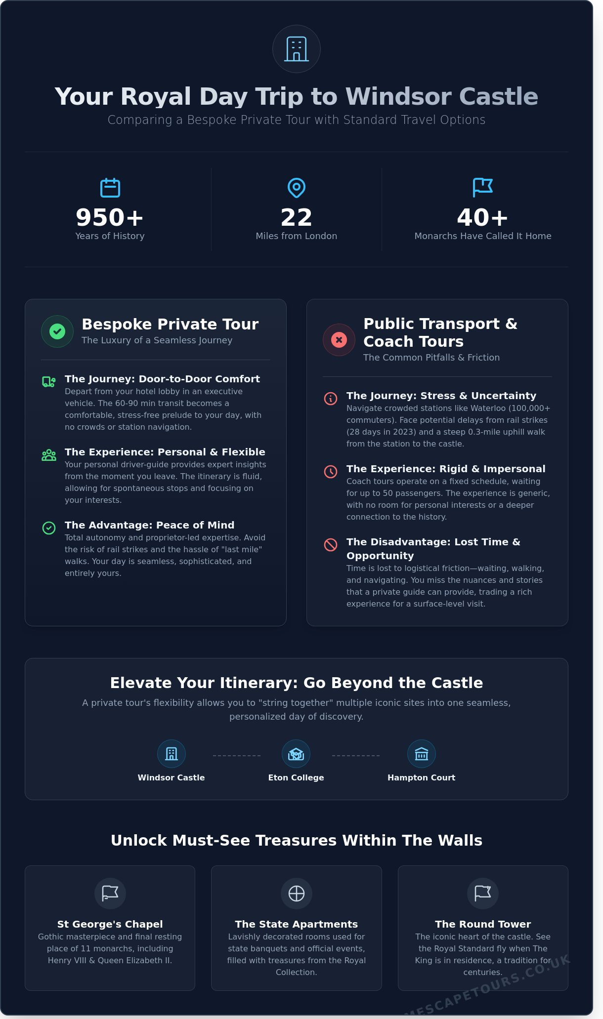 Windsor castle tours