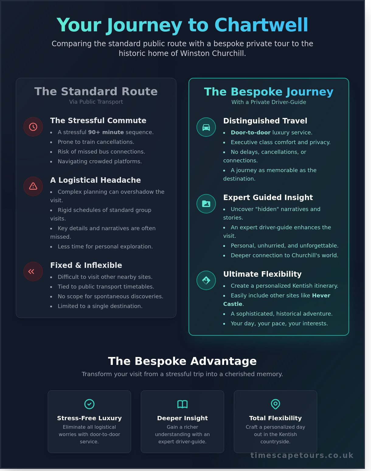 Chartwell home of winston churchill