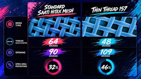ROQ.US Tech Tip: Thin Thread Mesh vs. Standard Mesh: A Real-World Look at Brighter, Smoother White Prints